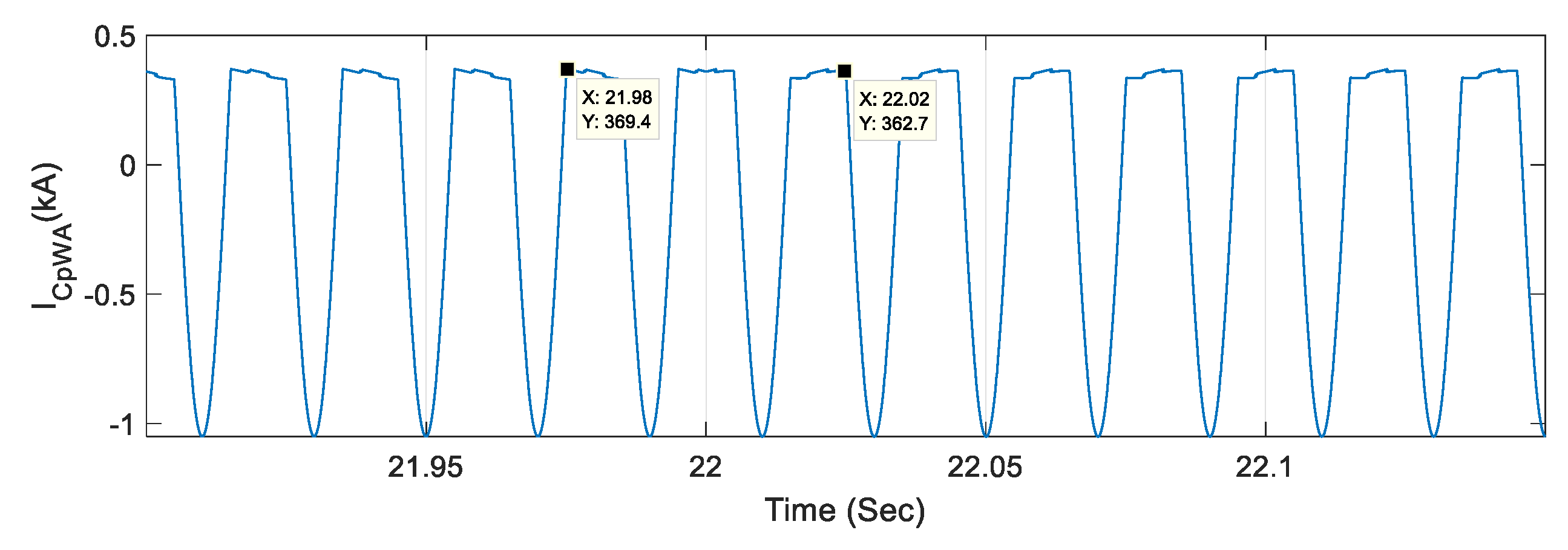 Energies 12 04628 g021