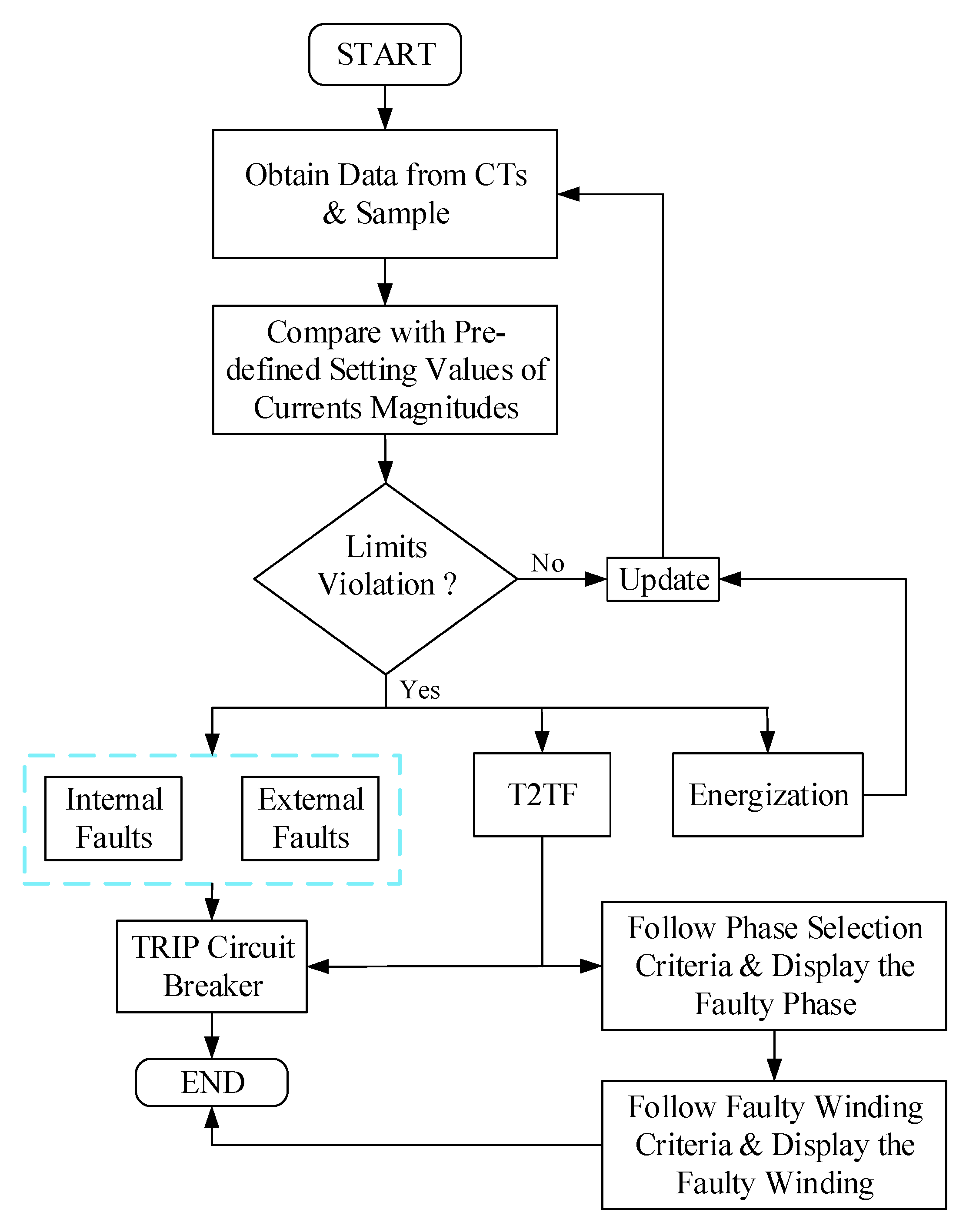 Energies 12 04628 g022