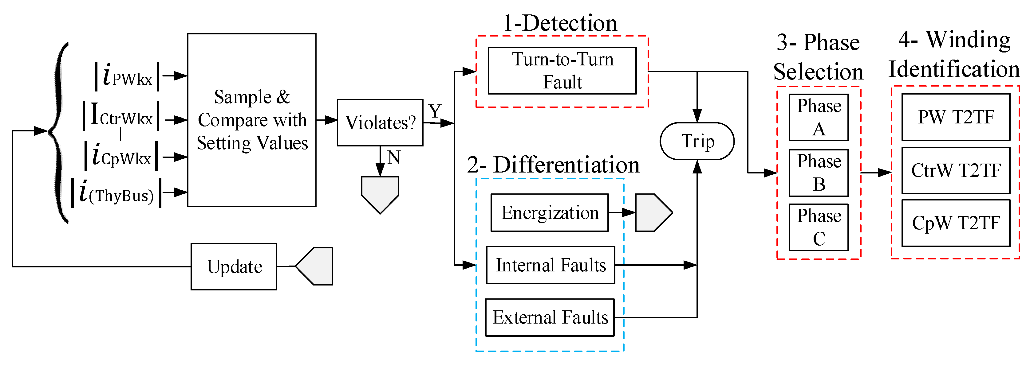 Energies 12 04628 g023