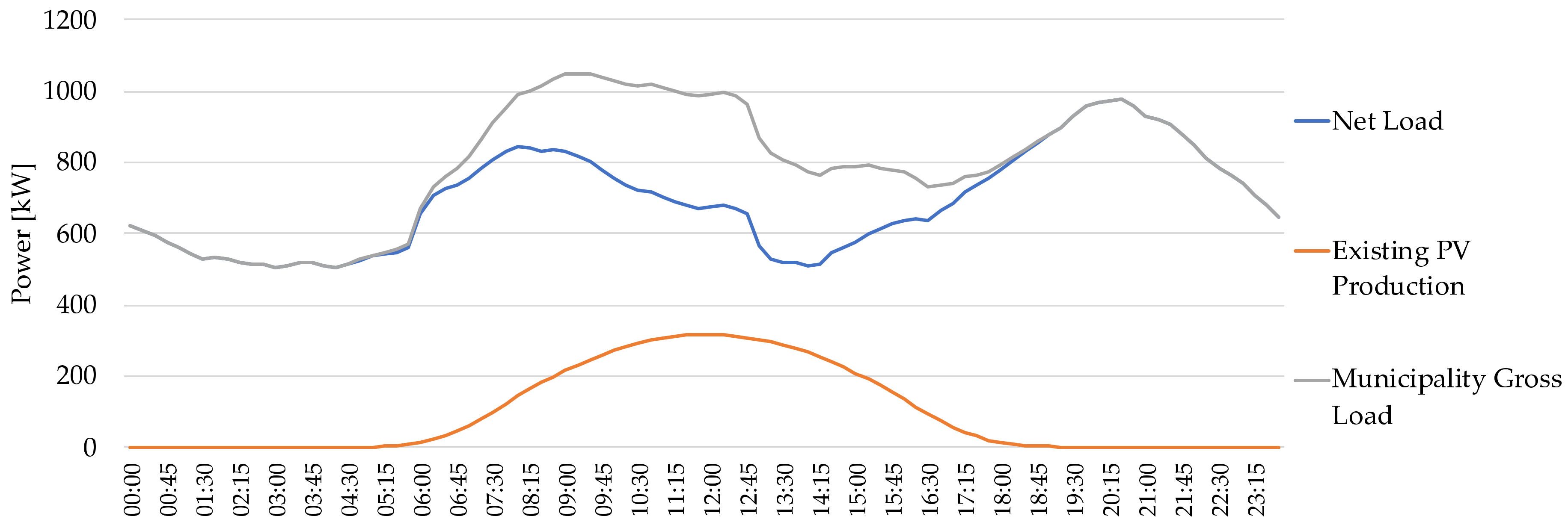 Energies 12 04629 g003