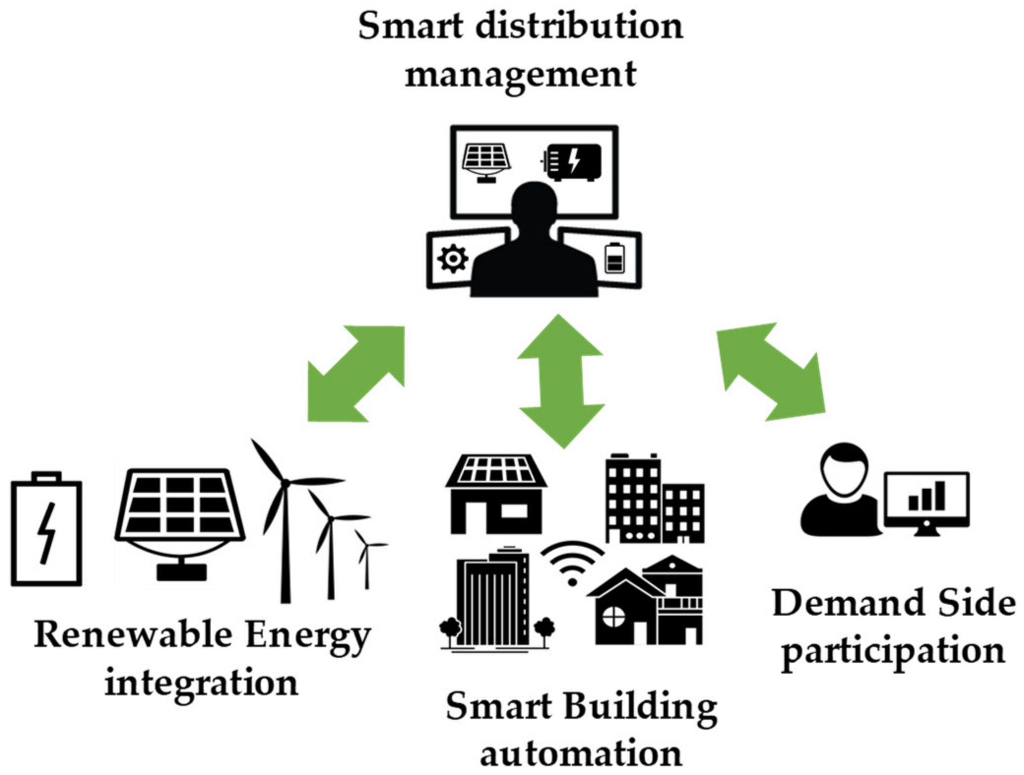 Energies 12 04629 g004
