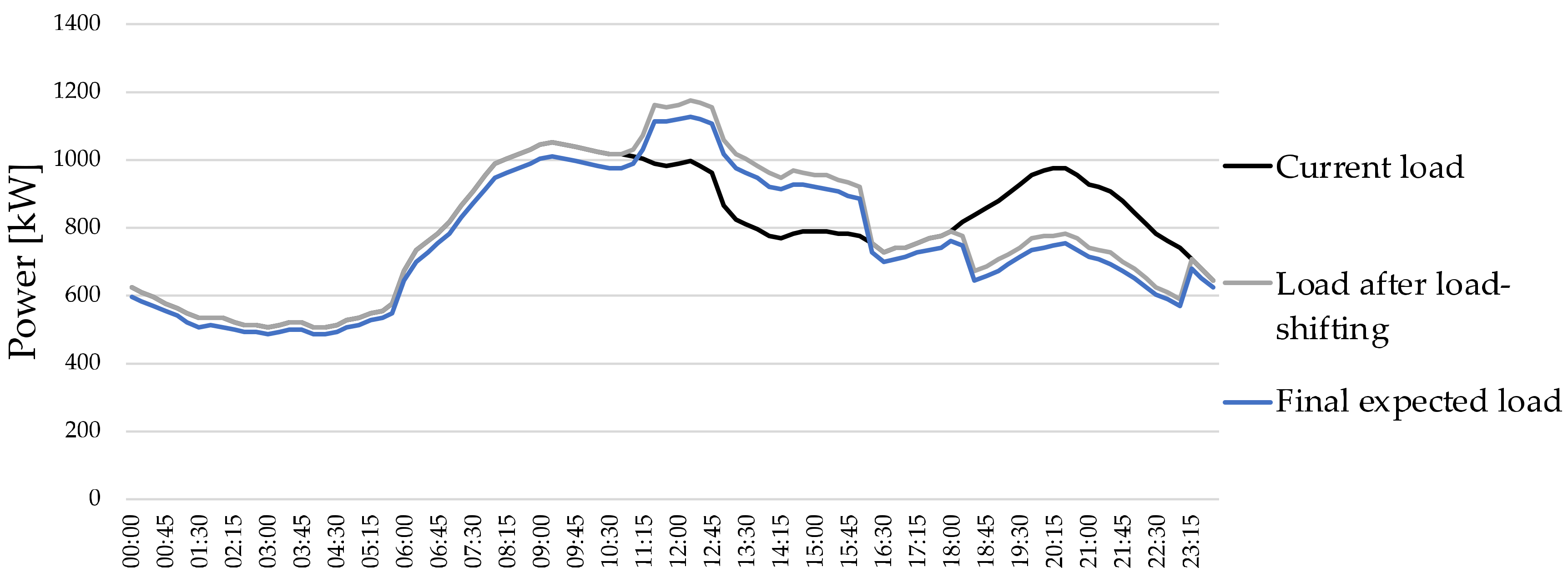 Energies 12 04629 g005