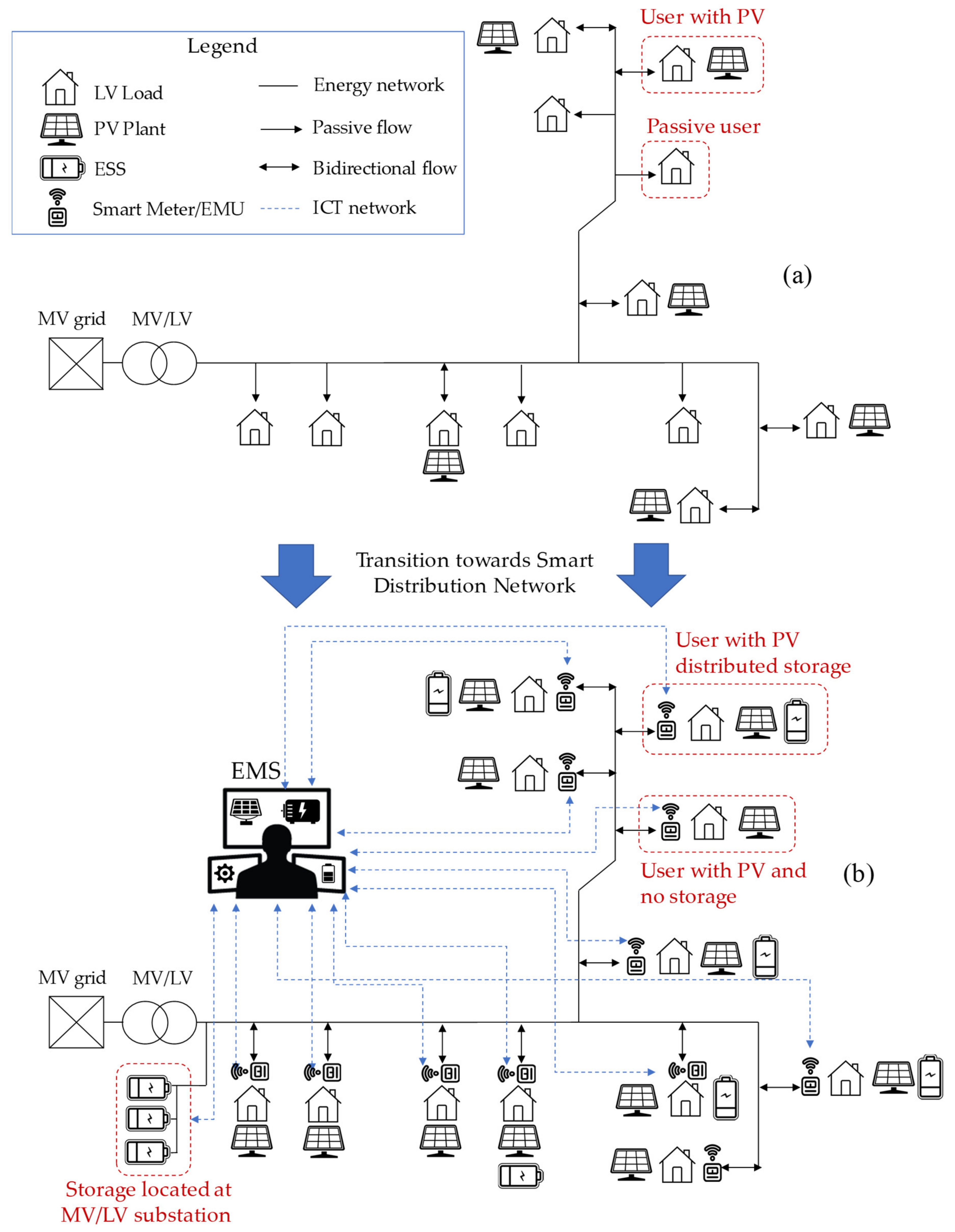 Energies 12 04629 g006