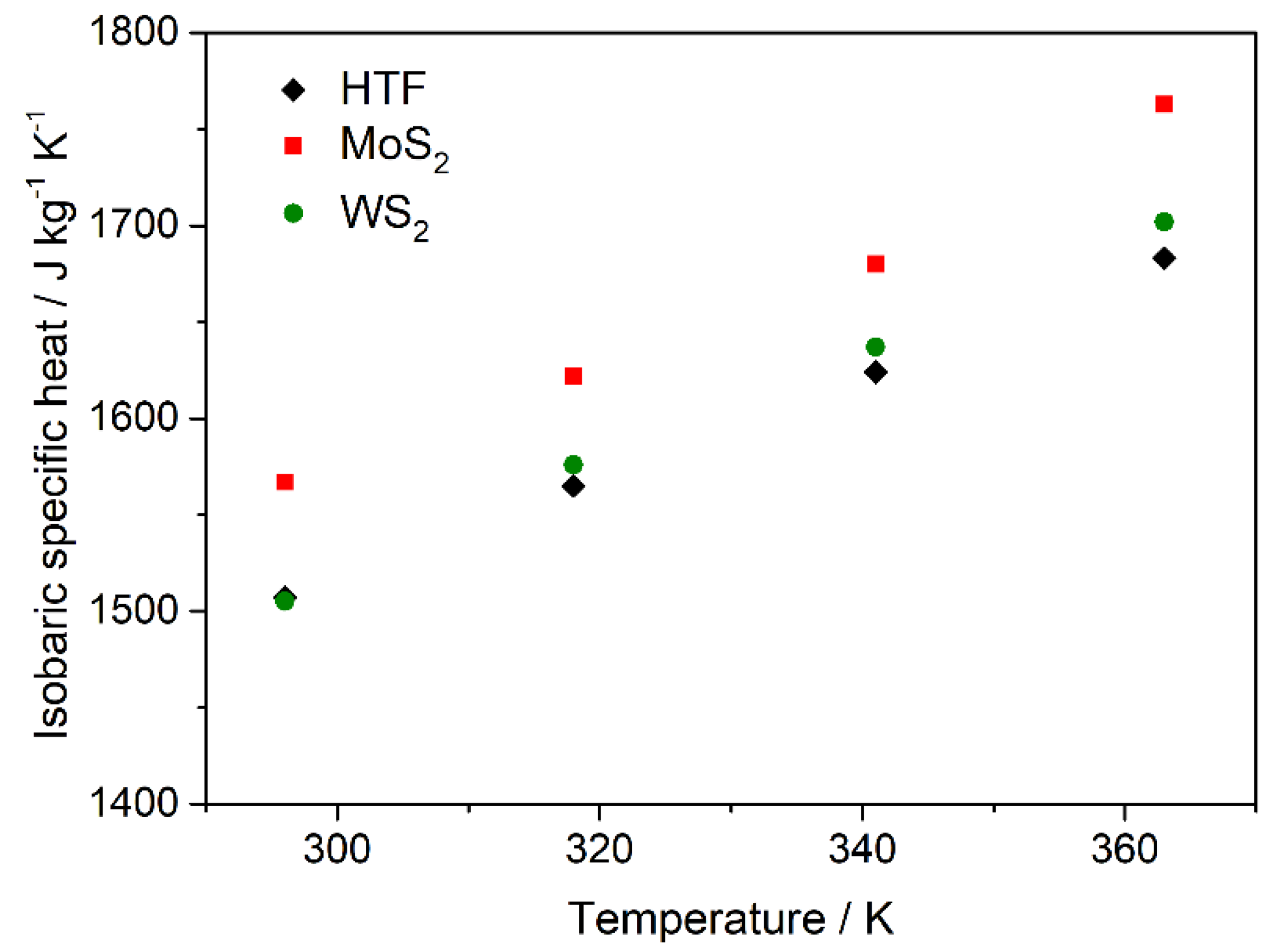 Energies 12 04632 g005 Energies 12 04632 g005