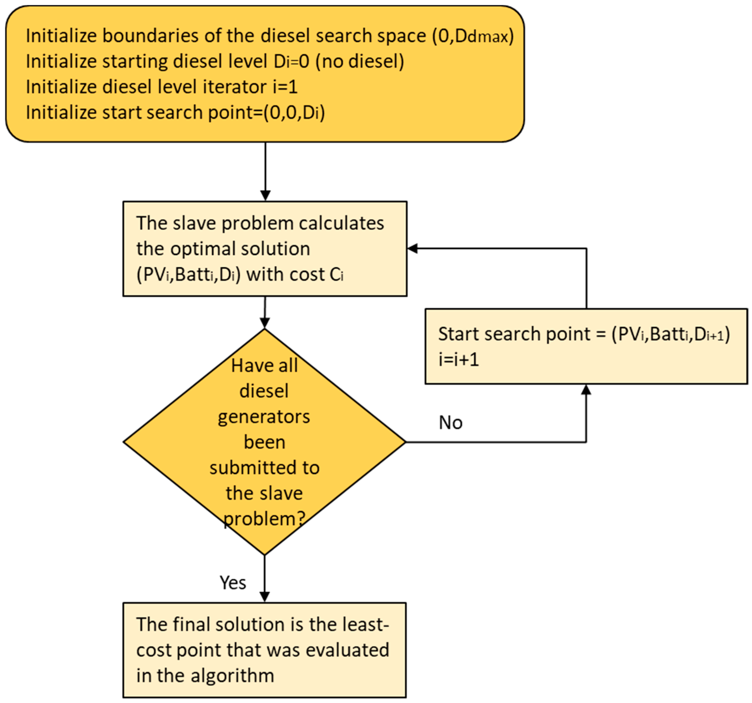 Energies 12 04634 g006