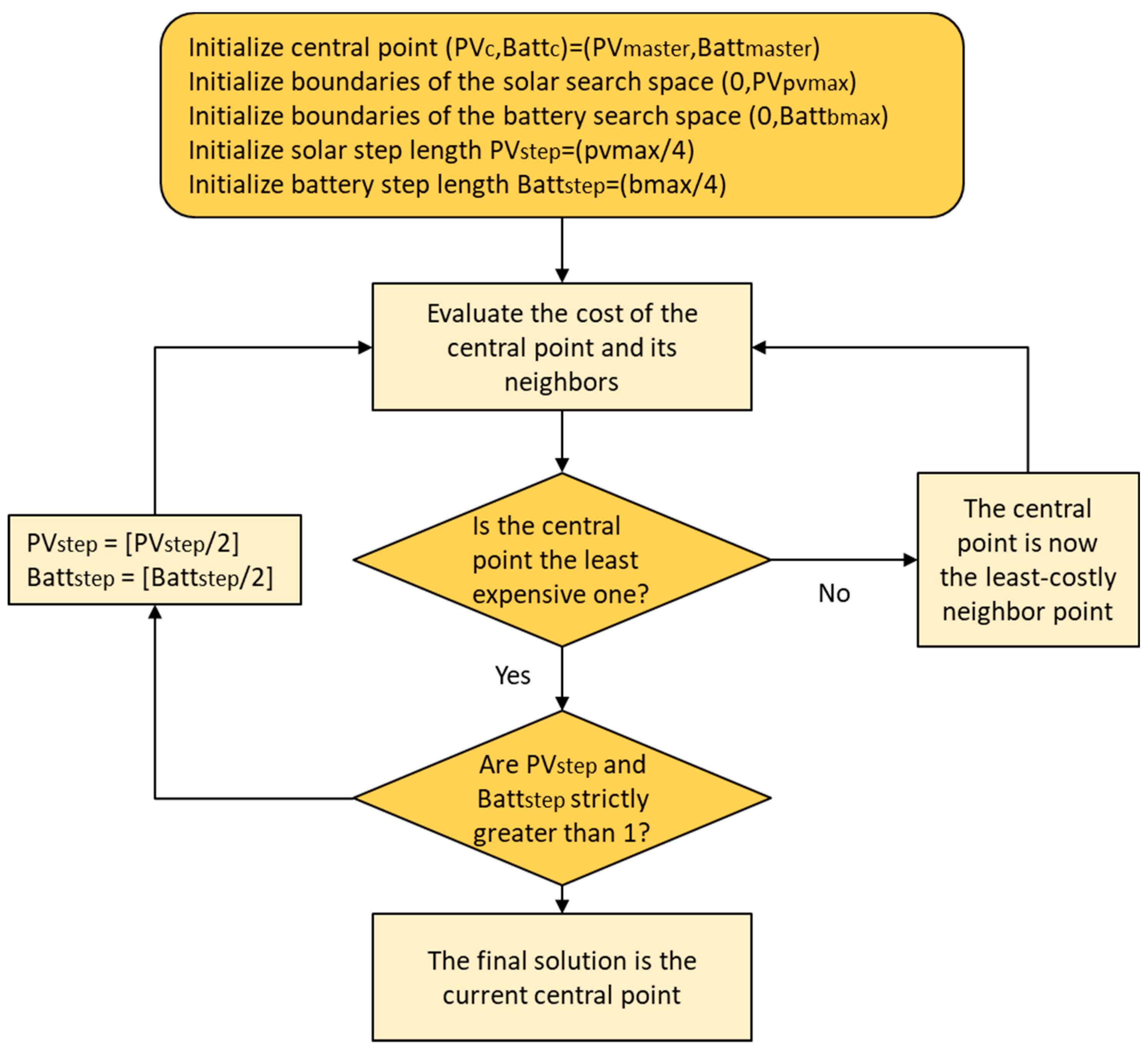Energies 12 04634 g008