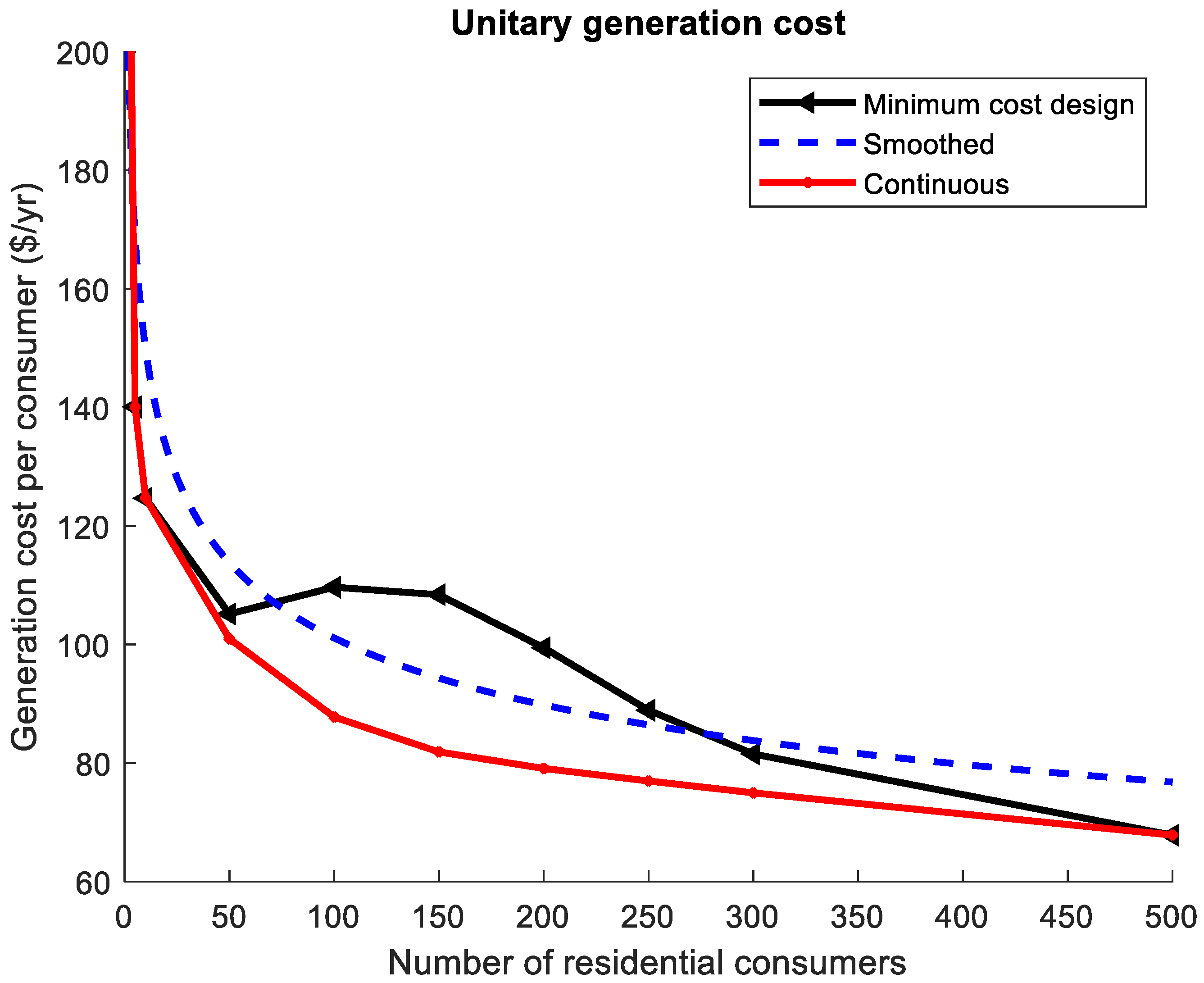 Energies 12 04634 g014