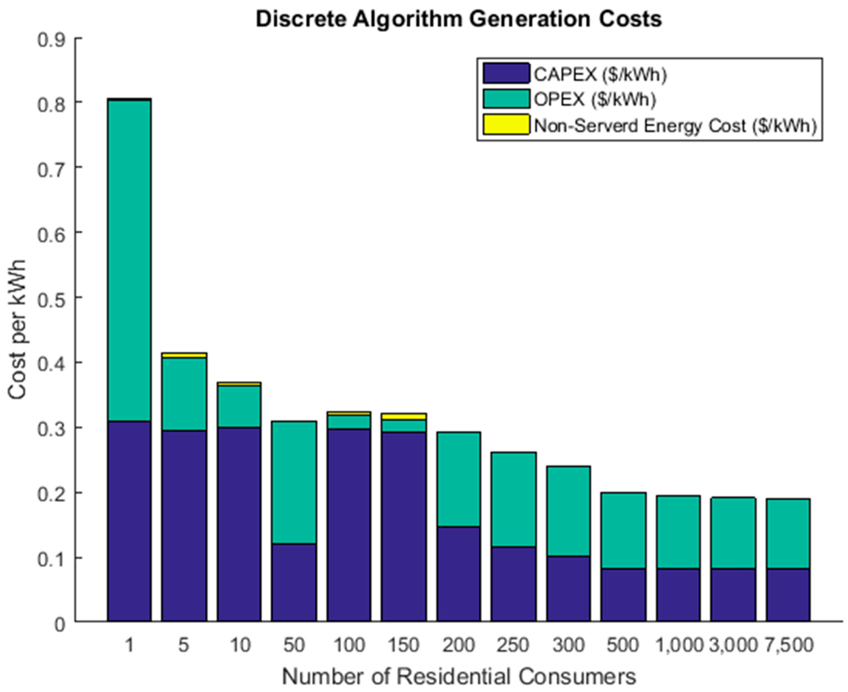 Energies 12 04634 g015