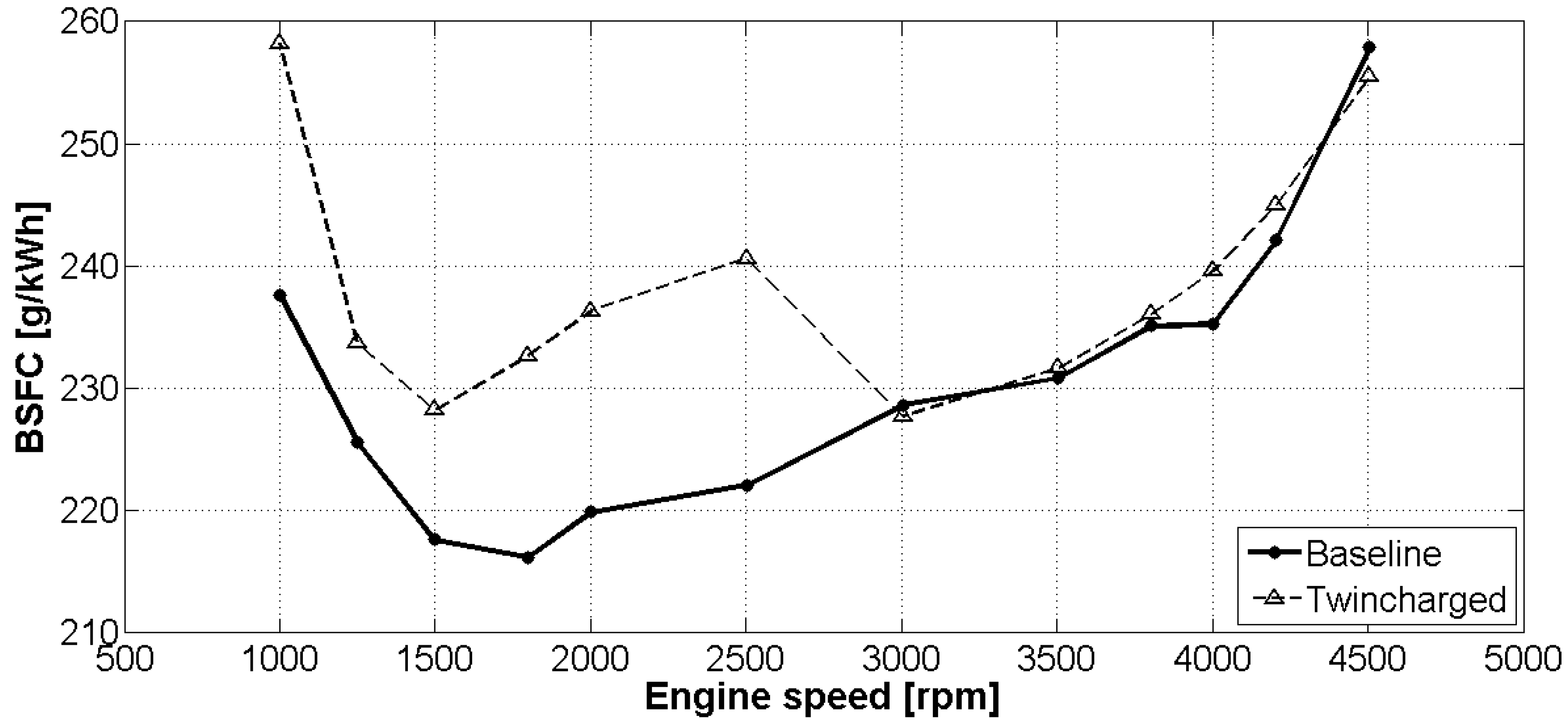 Energies 12 04636 g001 Energies 12 04636 g001