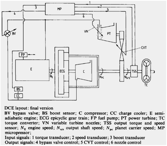 Energies | Free Full-Text | Electric Boosting and Energy Recovery