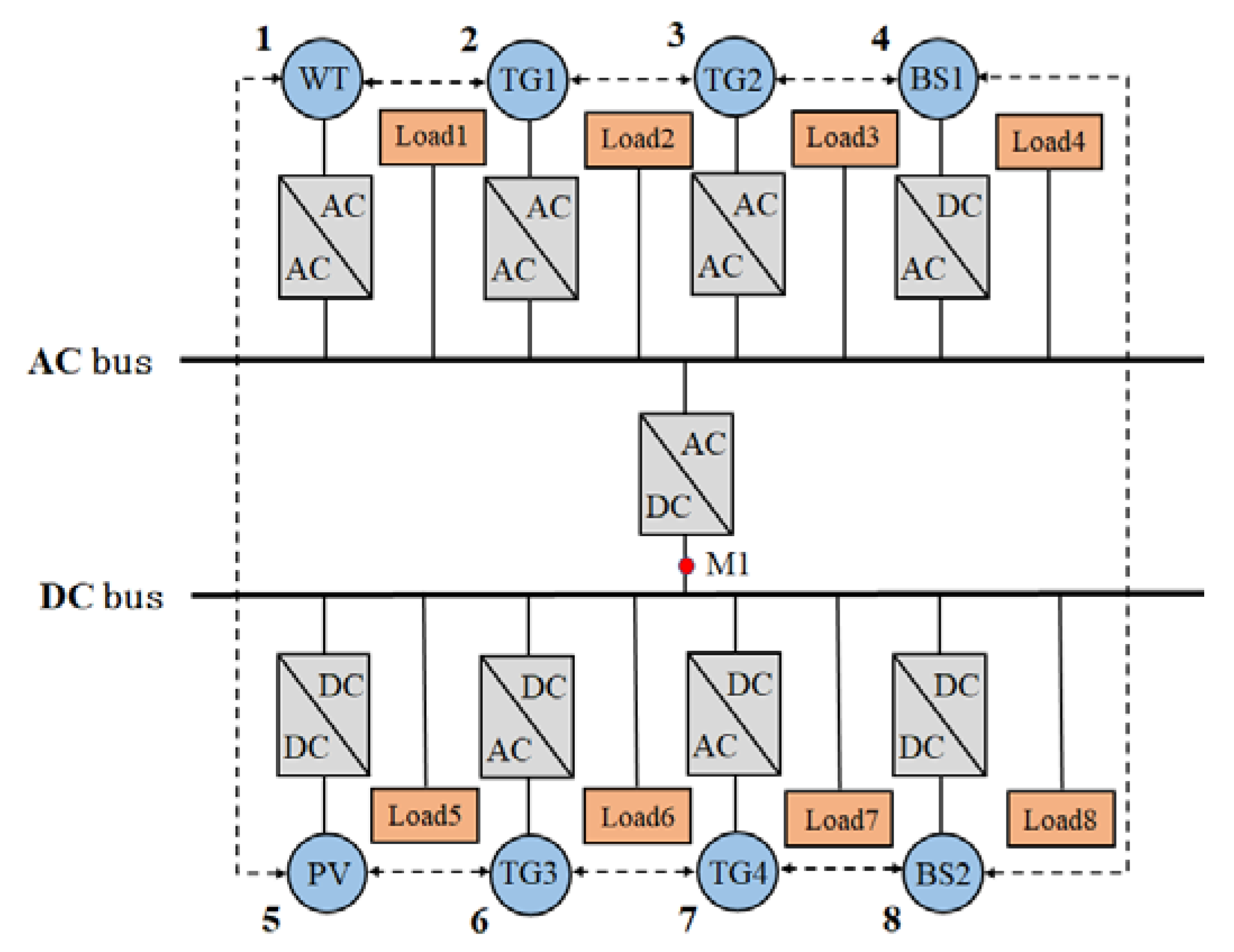 Energies 12 04637 g001 Energies 12 04637 g001