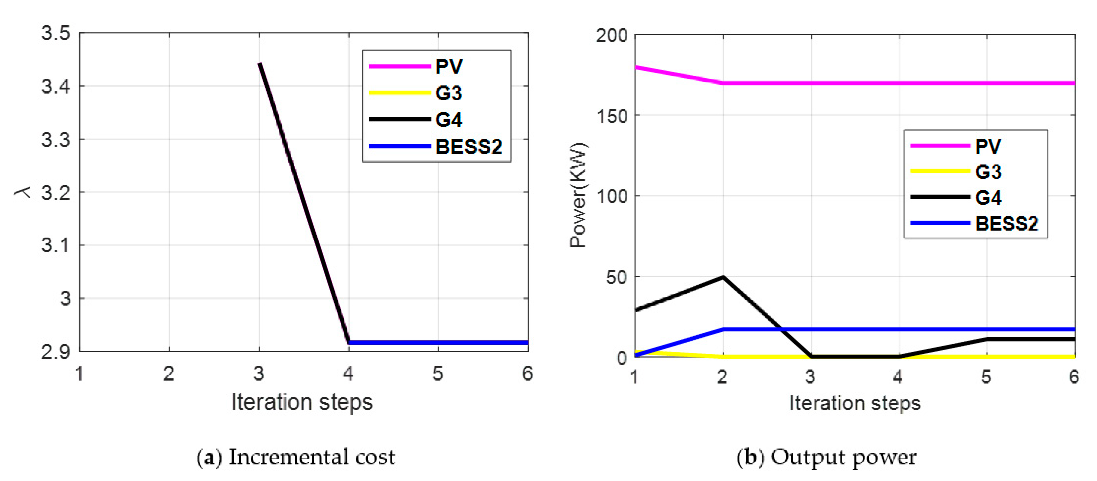 Energies 12 04637 g012 Energies 12 04637 g012