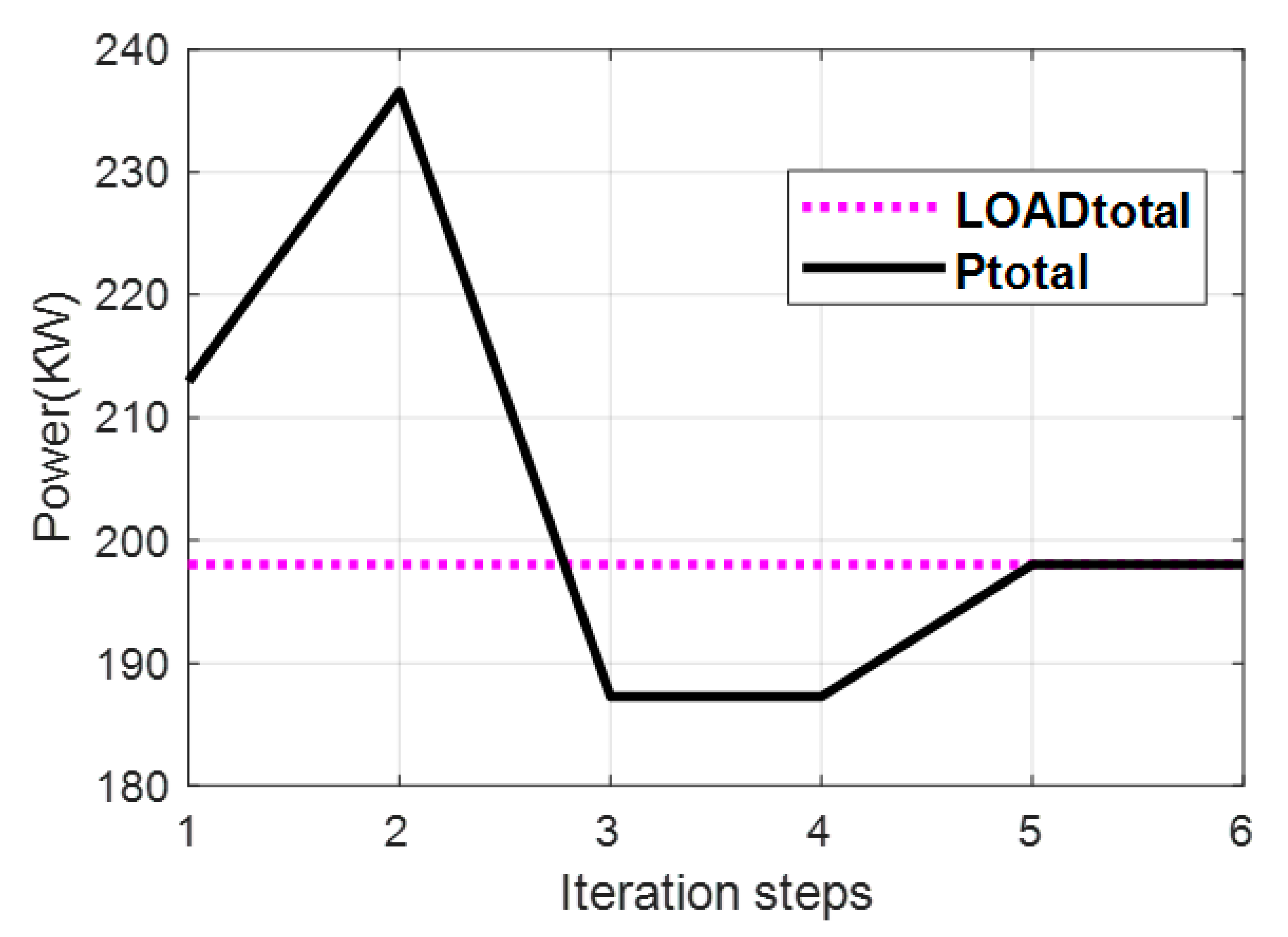 Energies 12 04637 g013 Energies 12 04637 g013