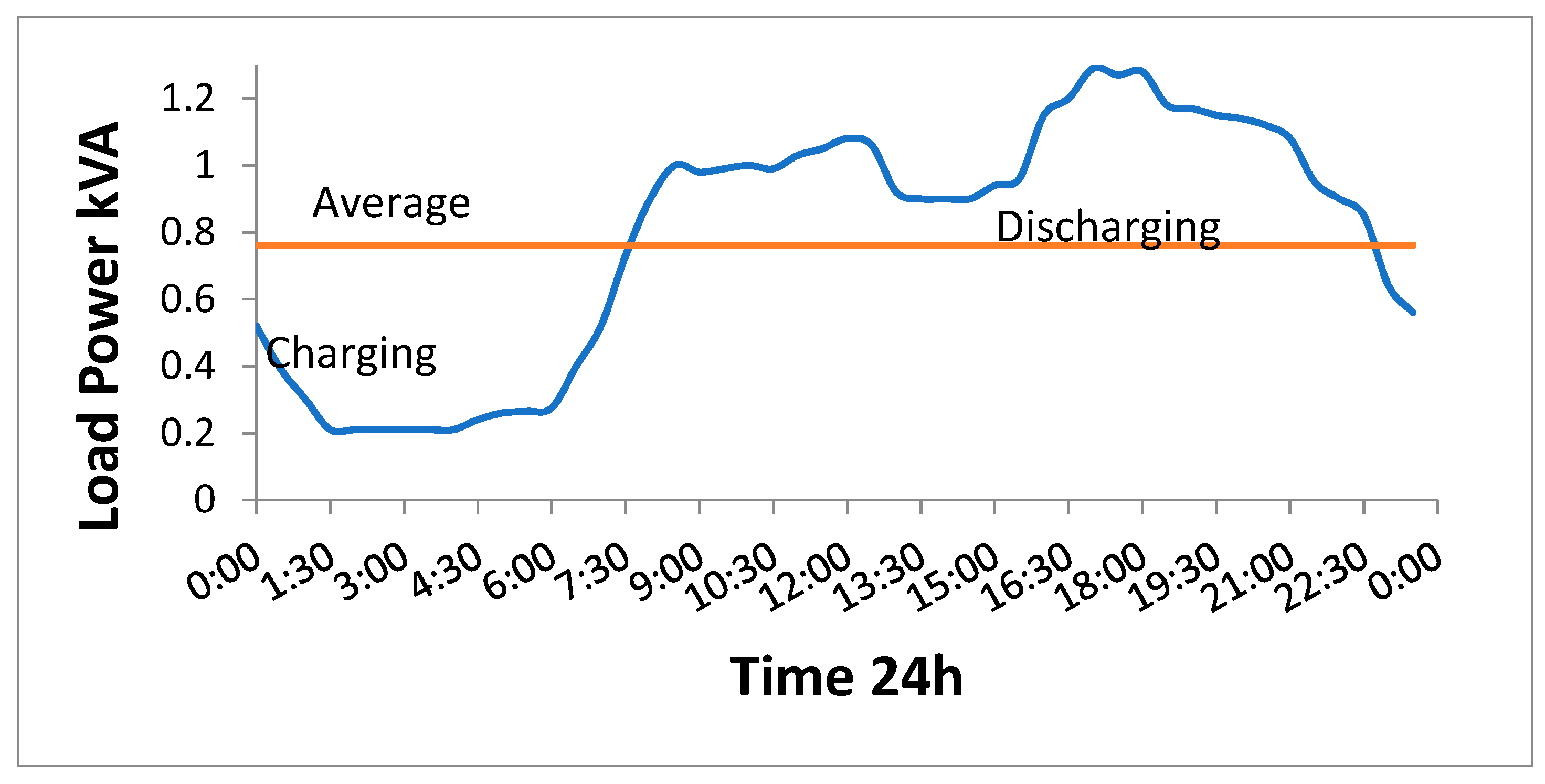 Energies 12 04640 g003