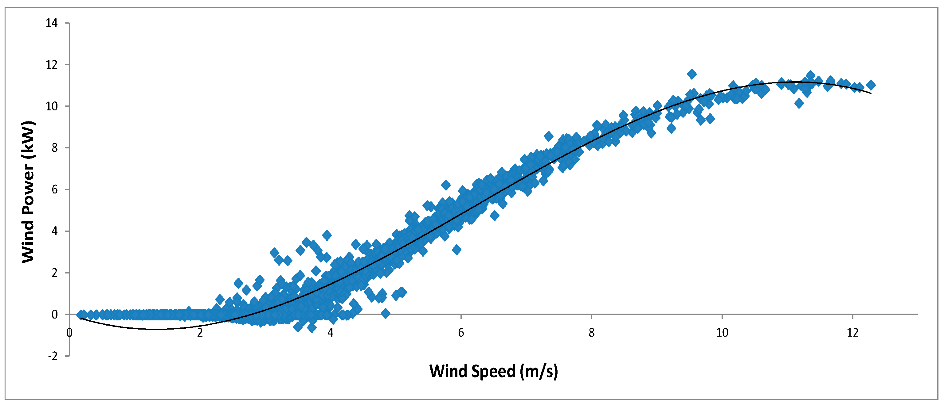 Energies 12 04640 g004