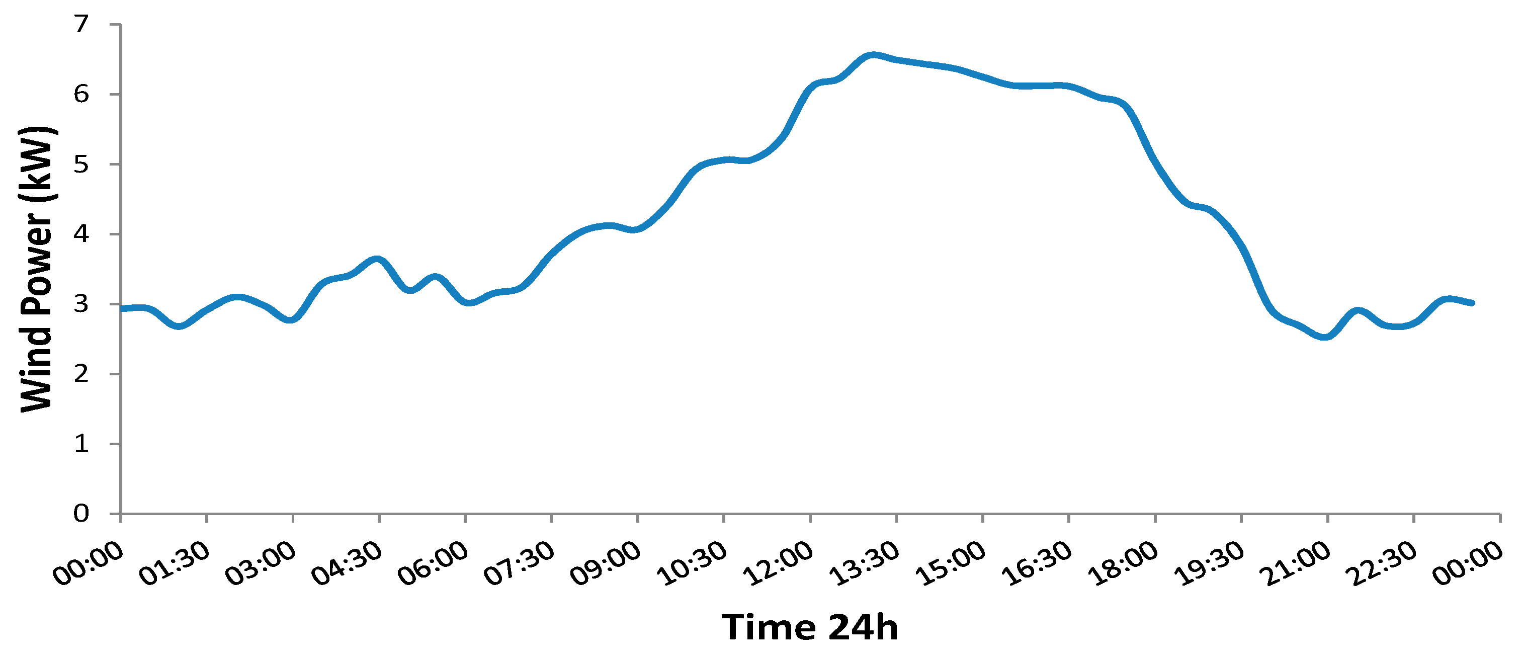 Energies 12 04640 g005