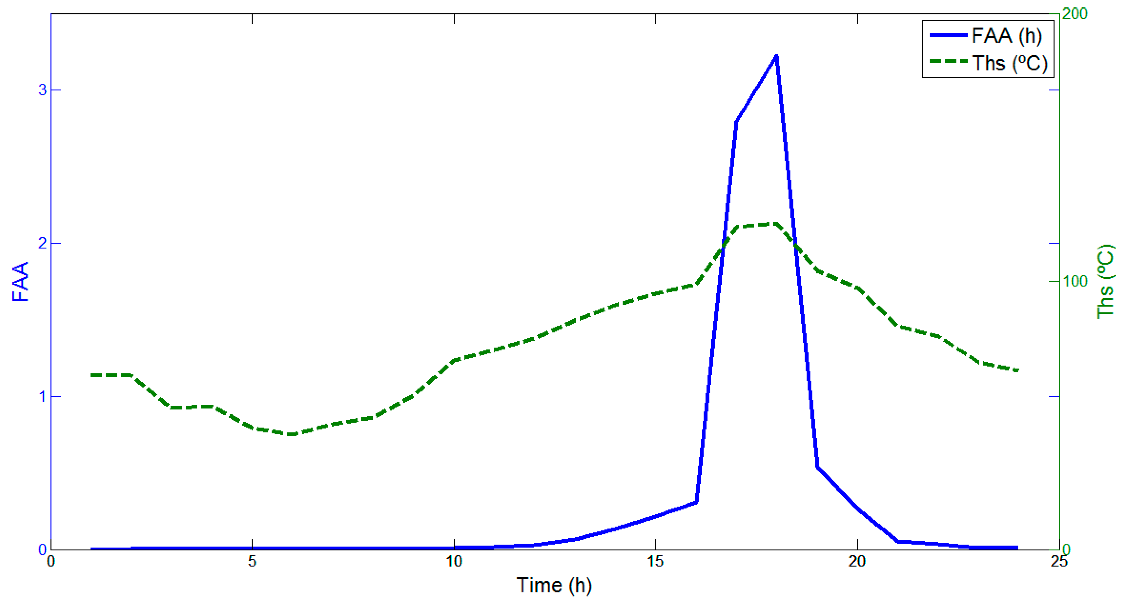 Energies 12 04640 g016