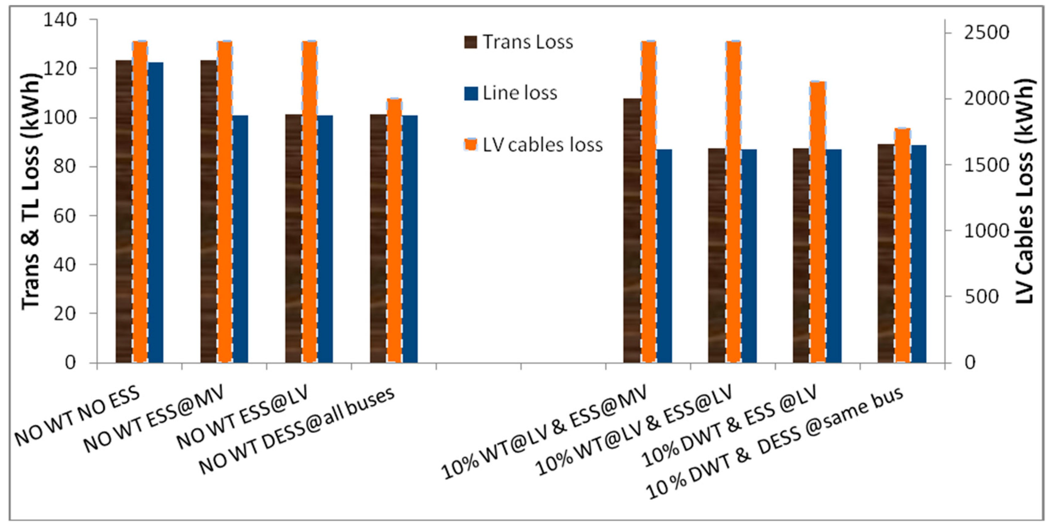 Energies 12 04640 g018