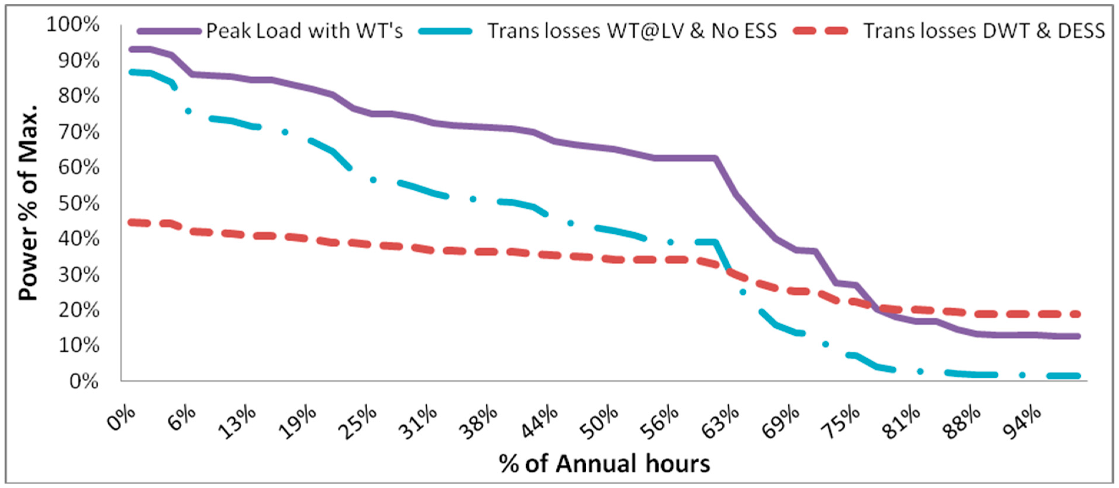 Energies 12 04640 g020
