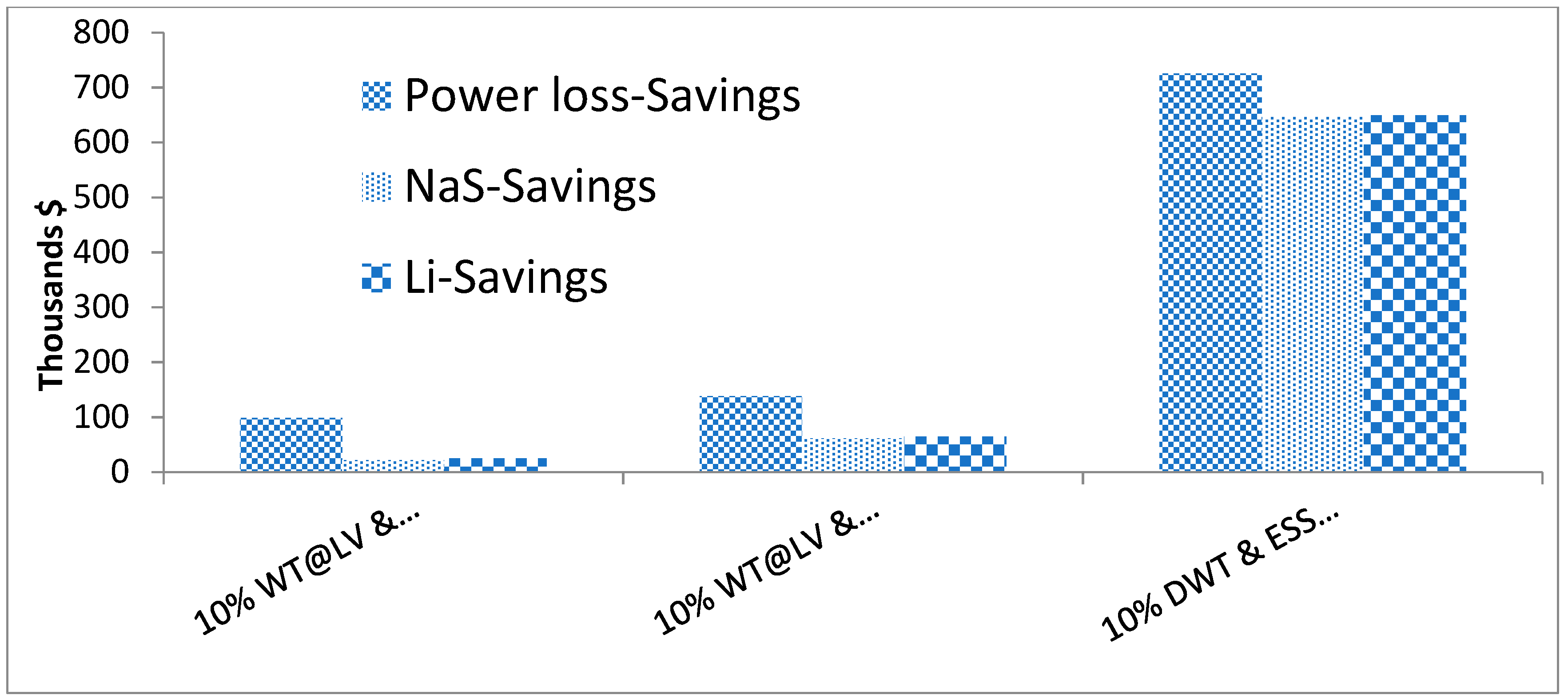 Energies 12 04640 g022