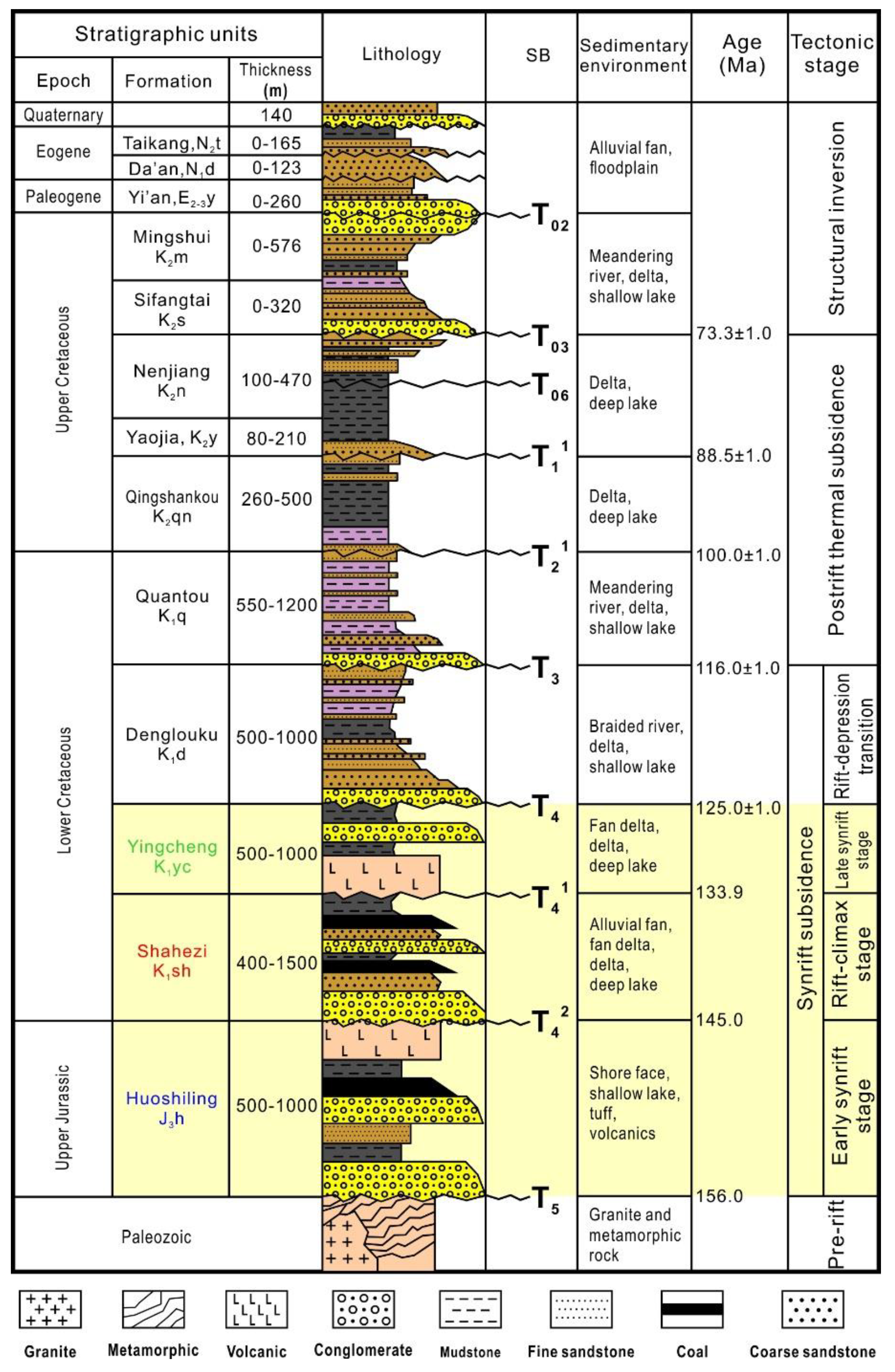 Energies 12 04641 g002 Energies 12 04641 g002