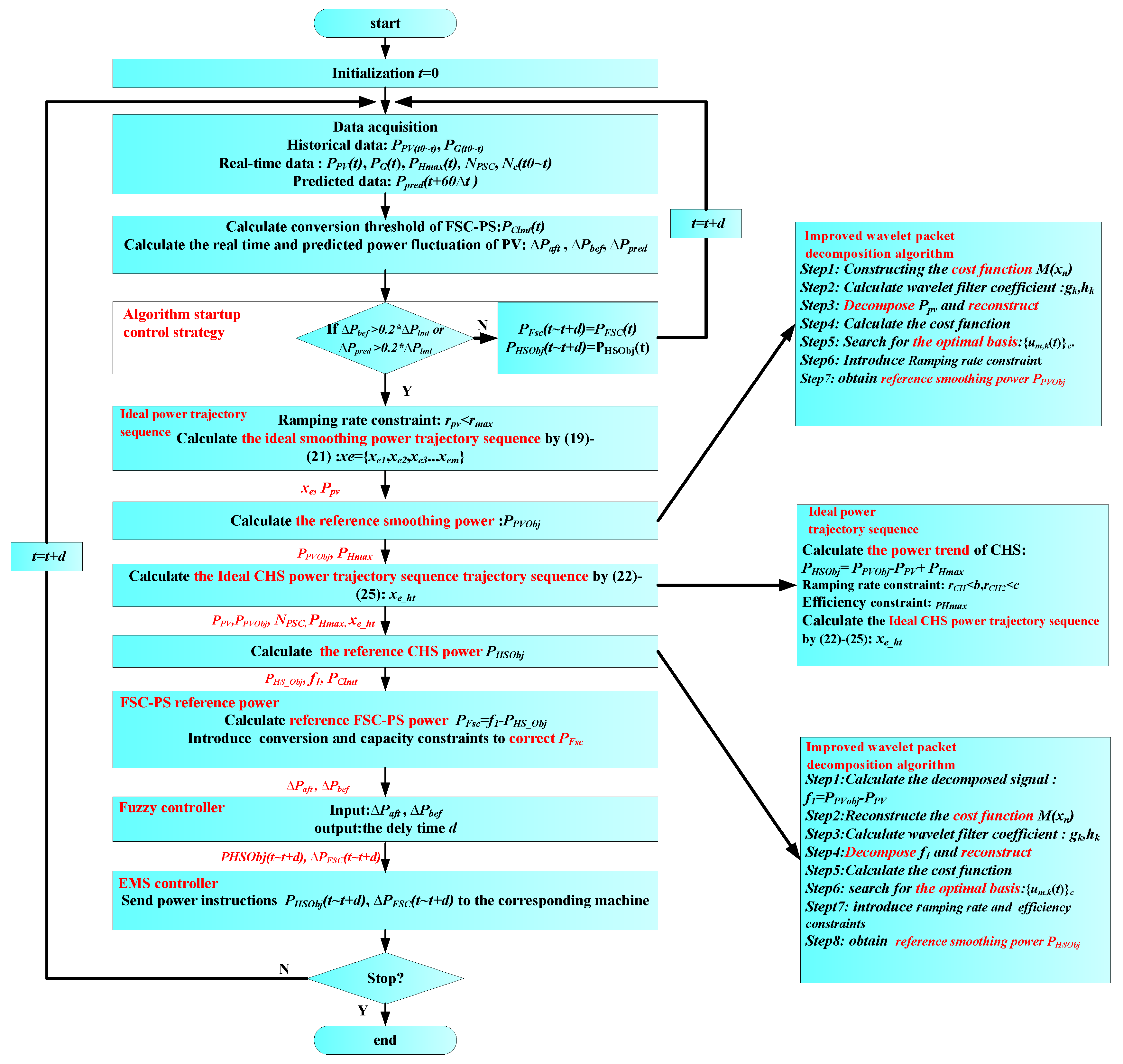 Basis Ap Conversion Chart
