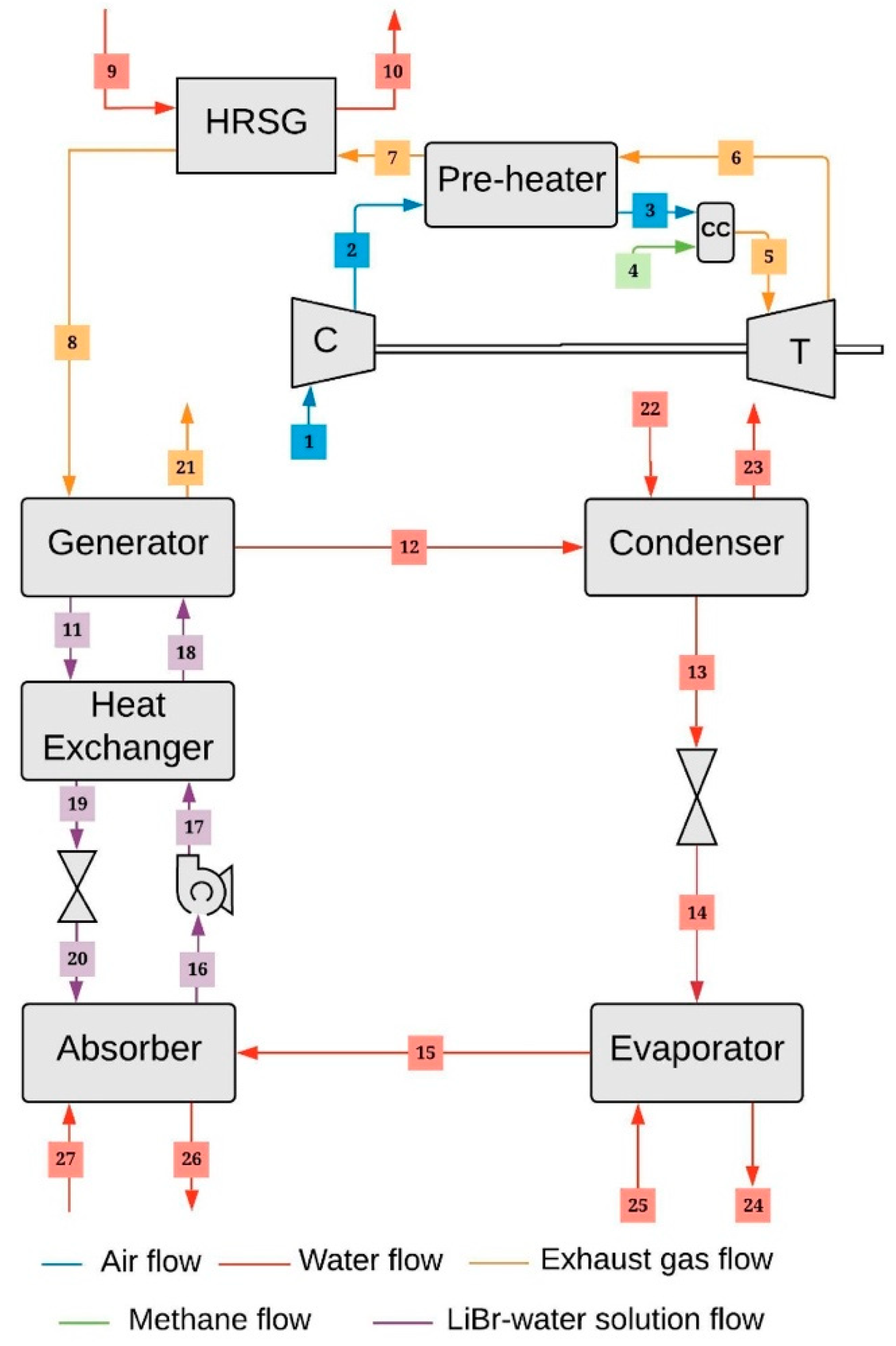 Energies 12 04643 g001 Energies 12 04643 g001