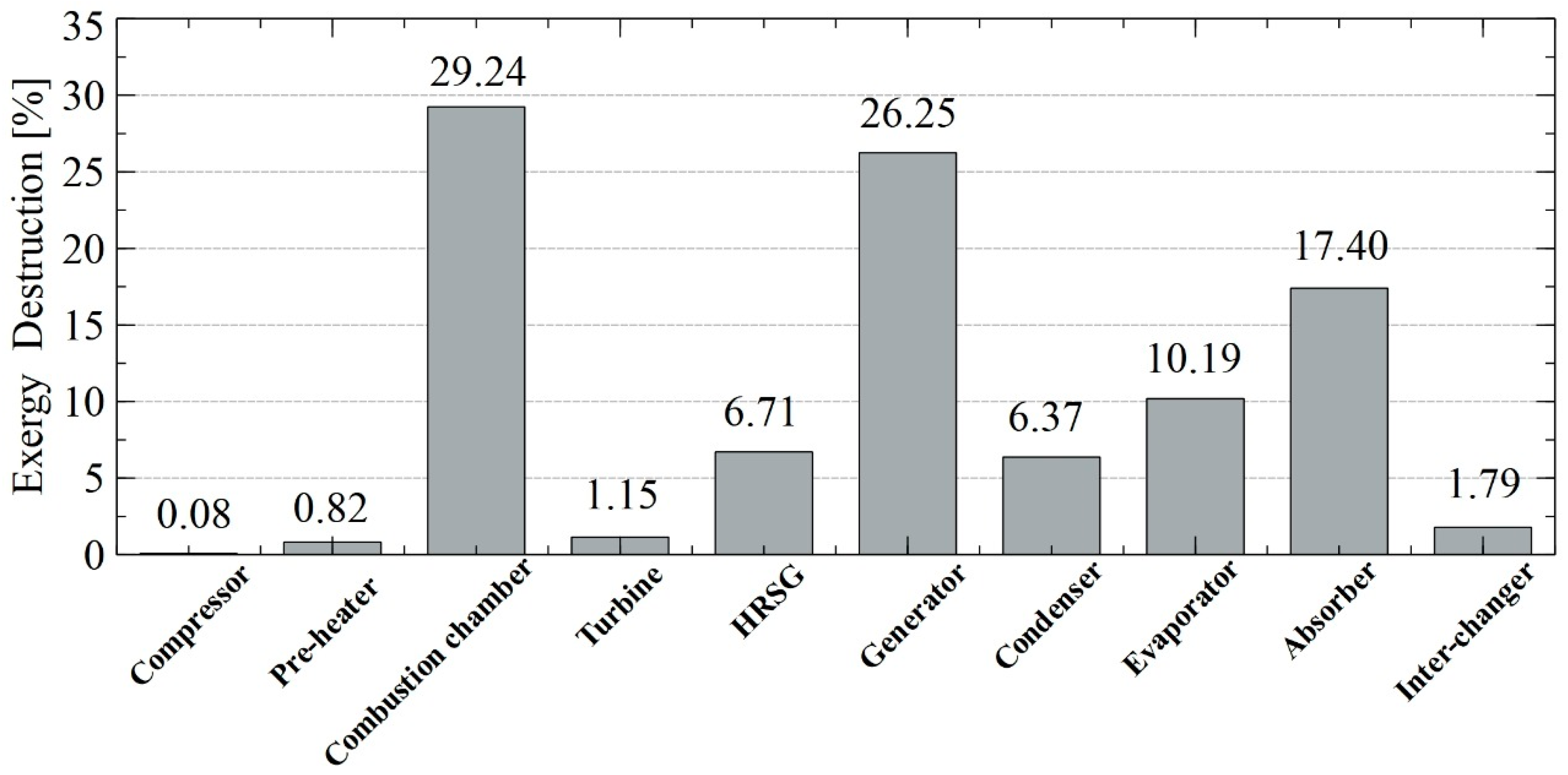 Energies 12 04643 g002 Energies 12 04643 g002