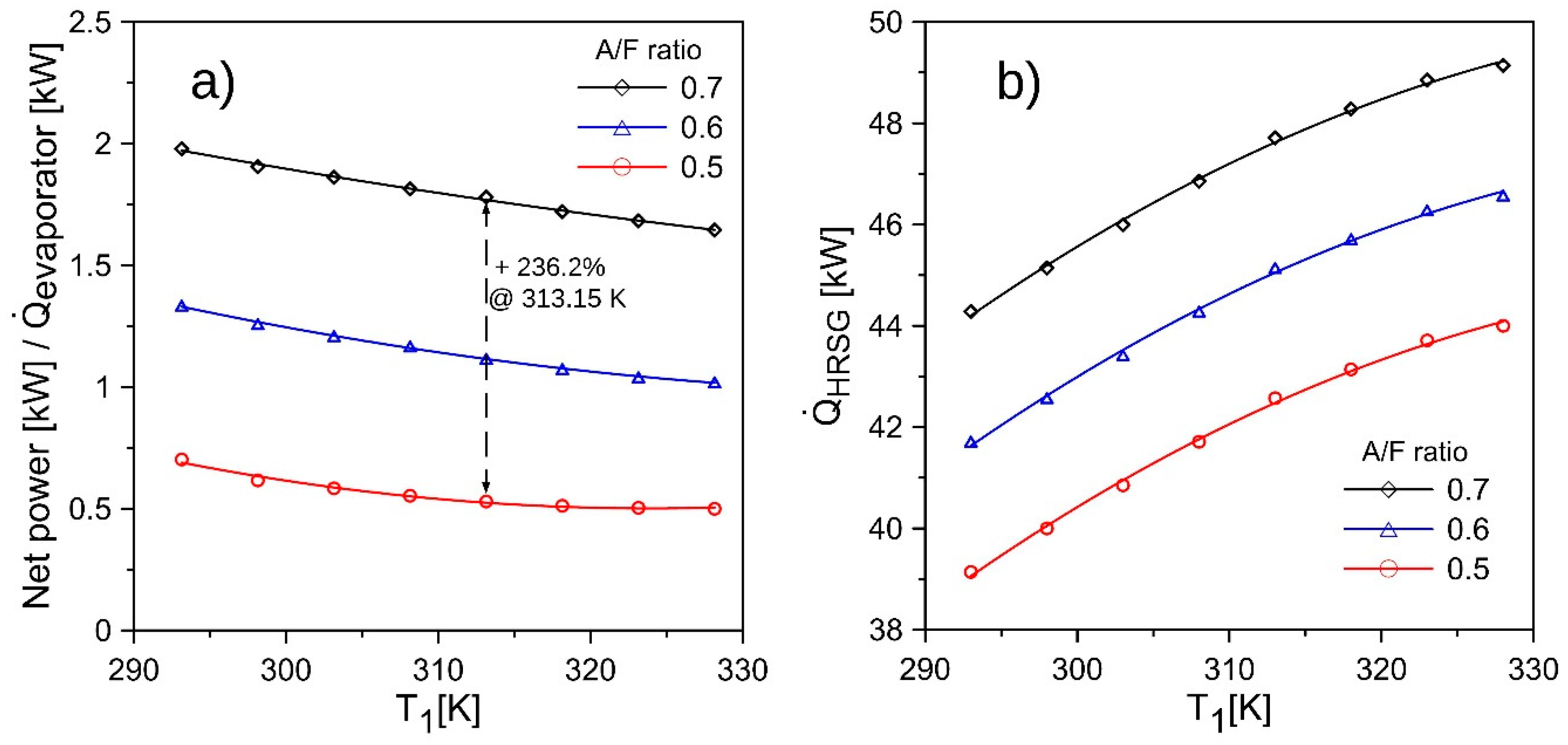 Energies 12 04643 g003 Energies 12 04643 g003