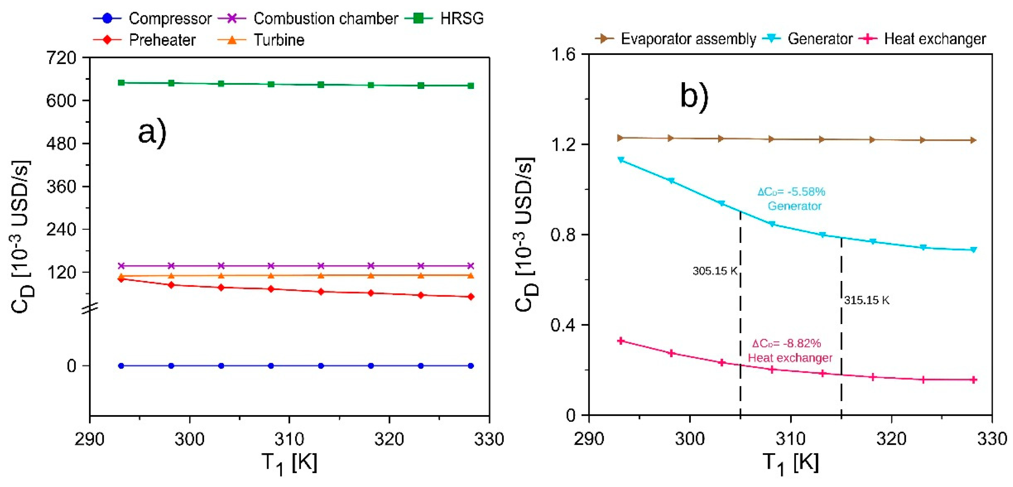 Energies 12 04643 g005 Energies 12 04643 g005