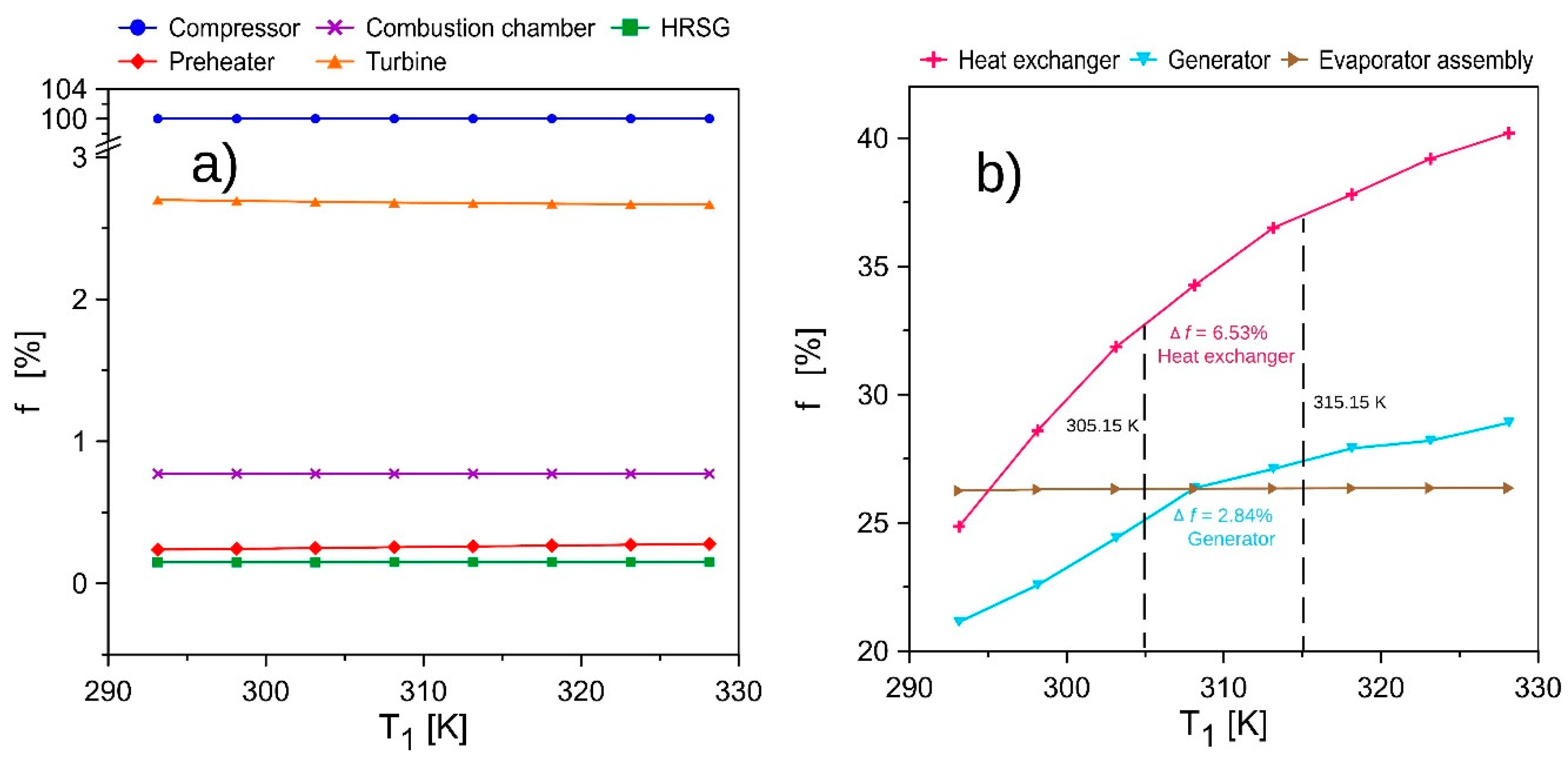 Energies 12 04643 g006 Energies 12 04643 g006