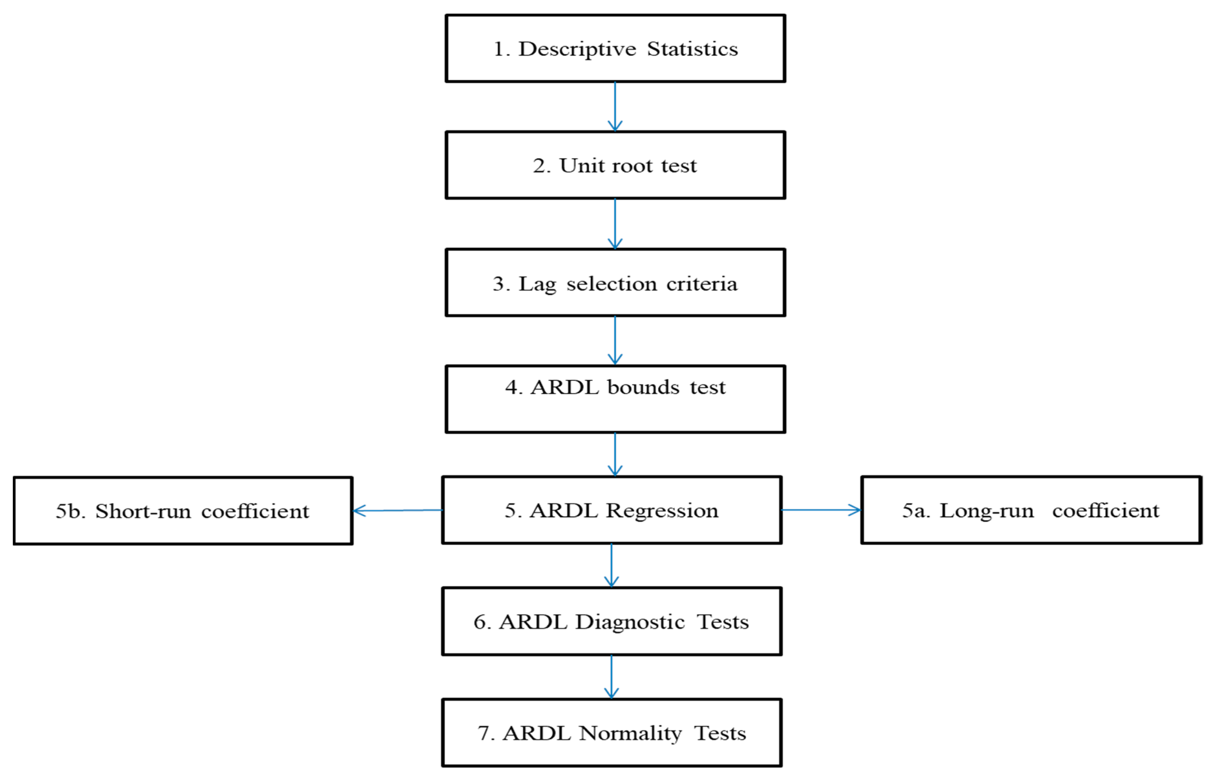 Energies 12 04644 g002