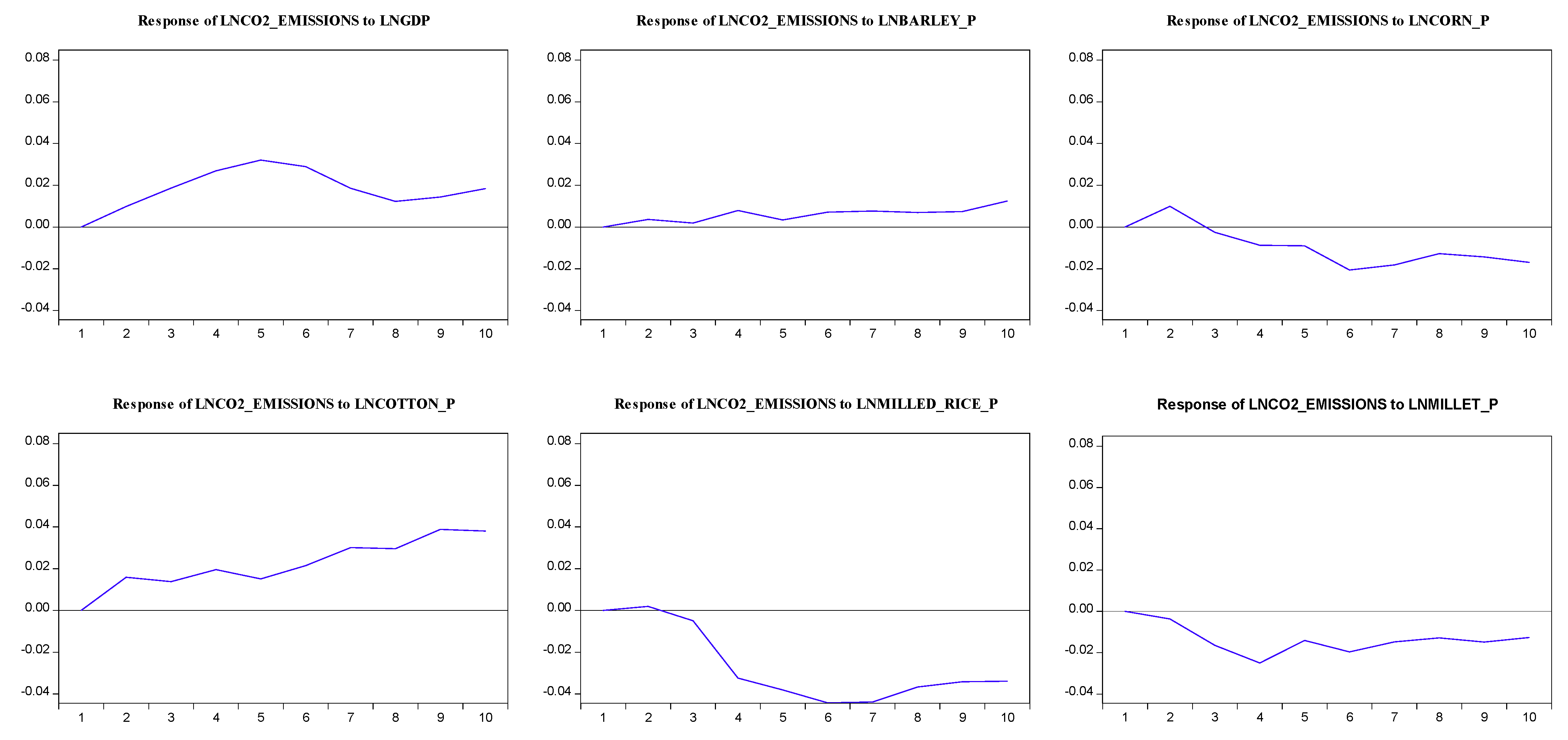 Energies 12 04644 g005a