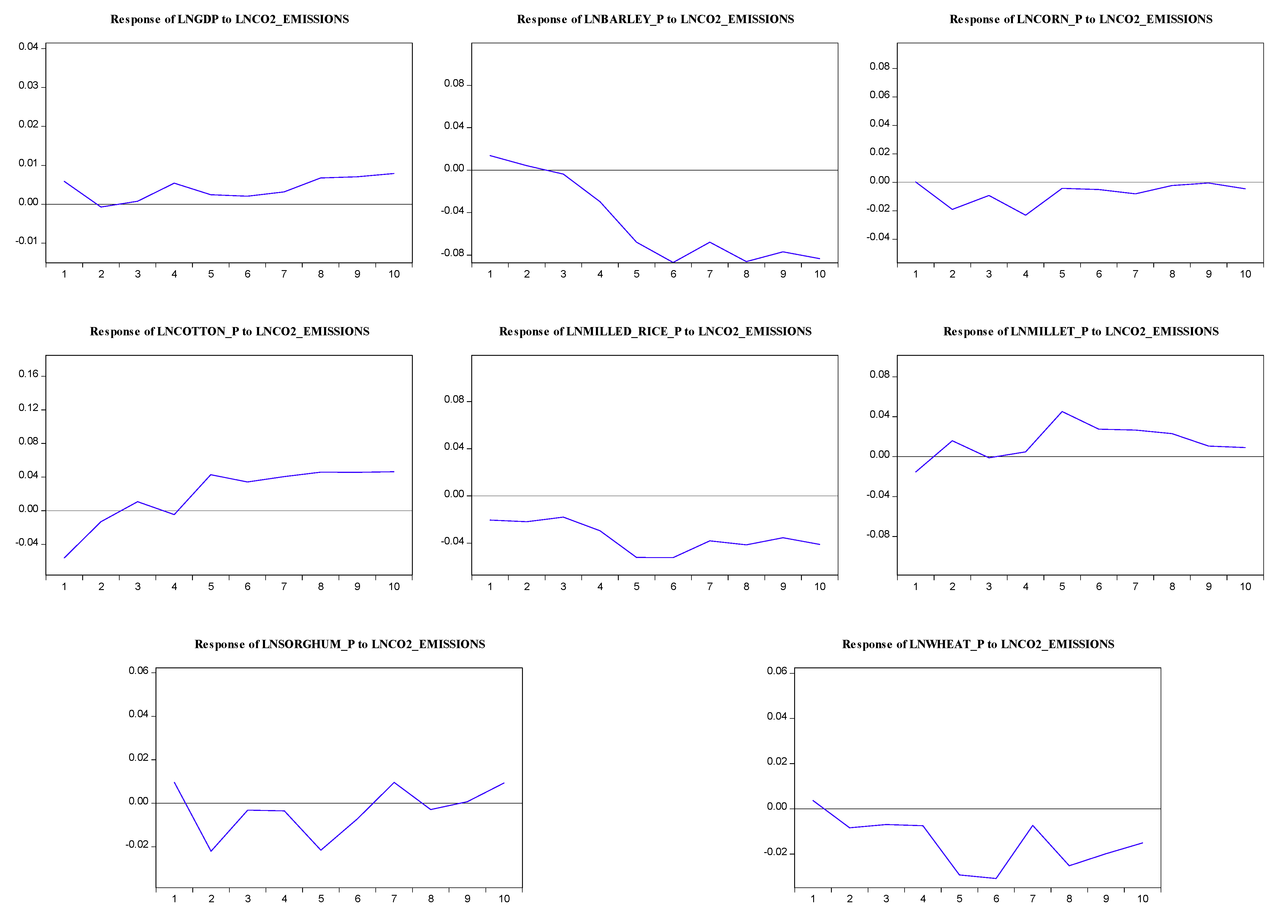 Energies 12 04644 g006