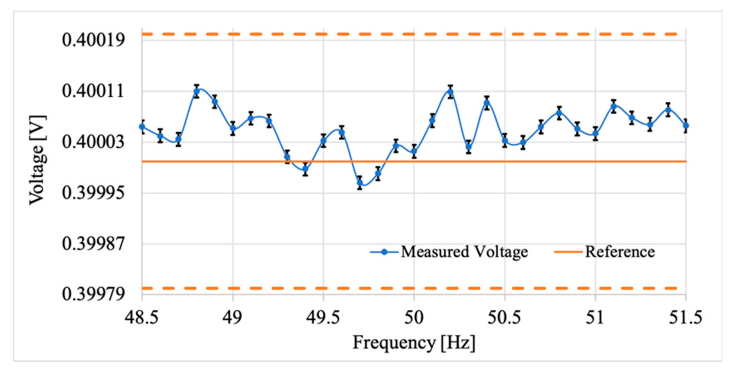 Energies 12 04645 g004 Energies 12 04645 g004