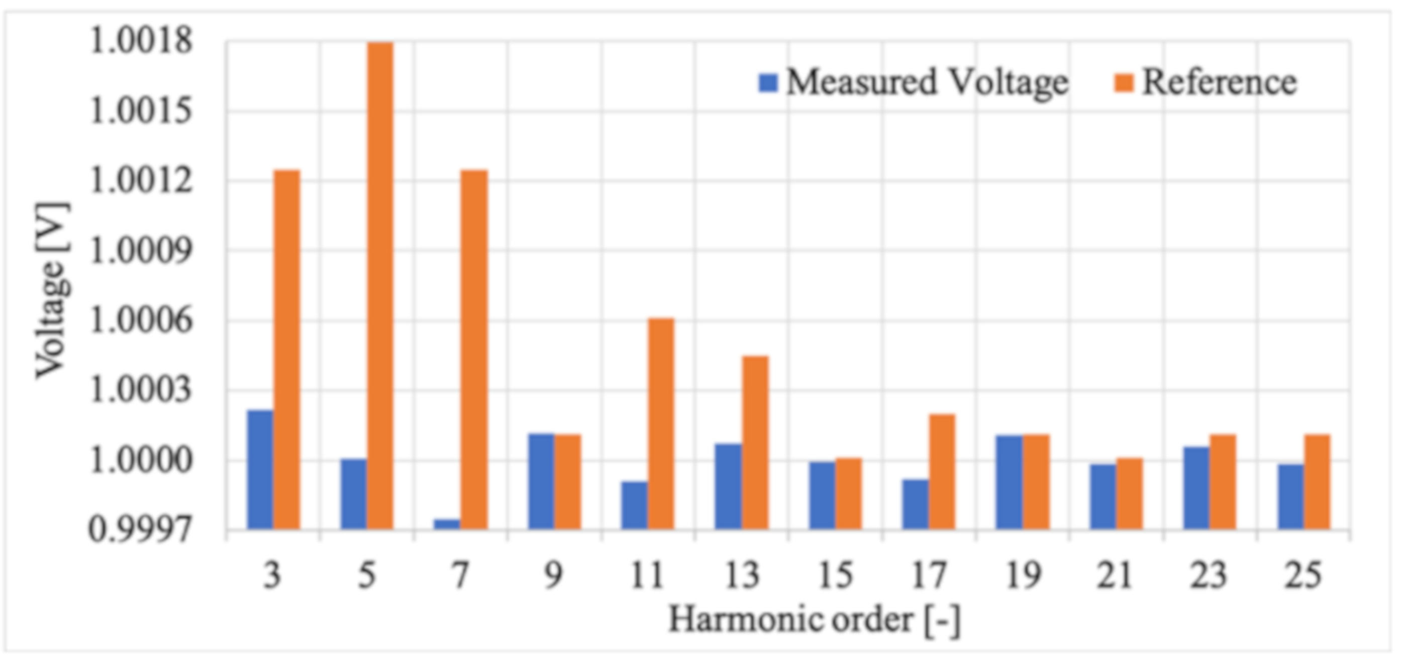 Energies 12 04645 g006 Energies 12 04645 g006
