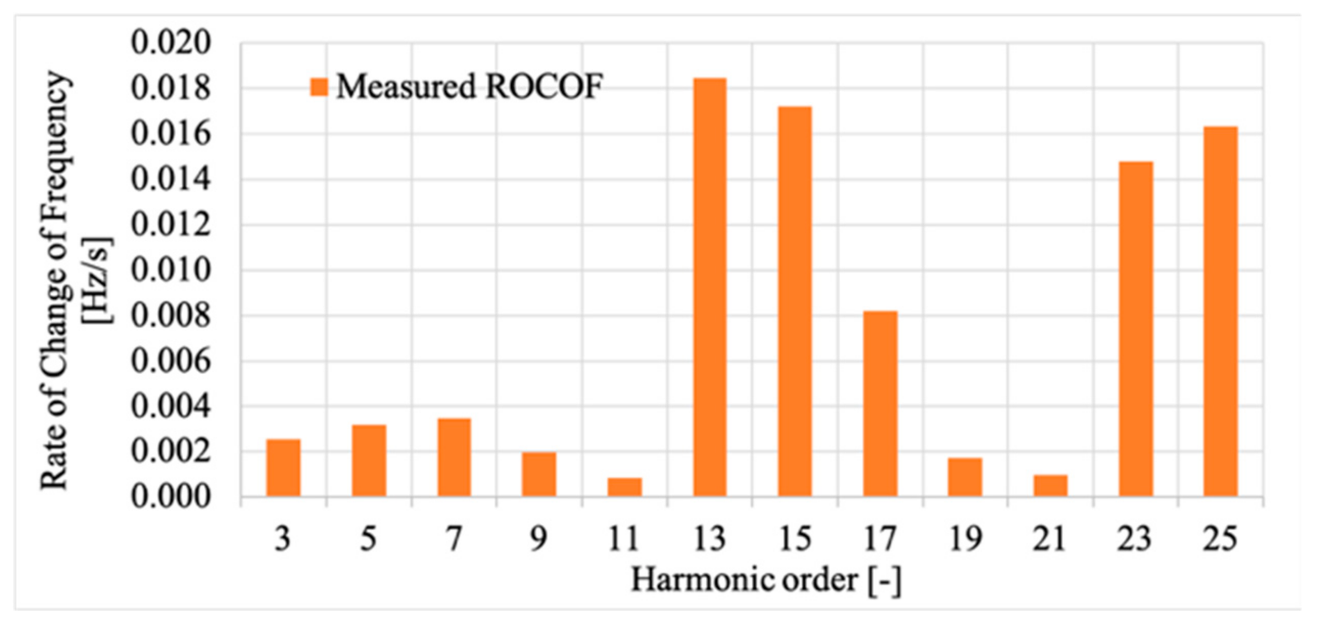 Energies 12 04645 g007 Energies 12 04645 g007