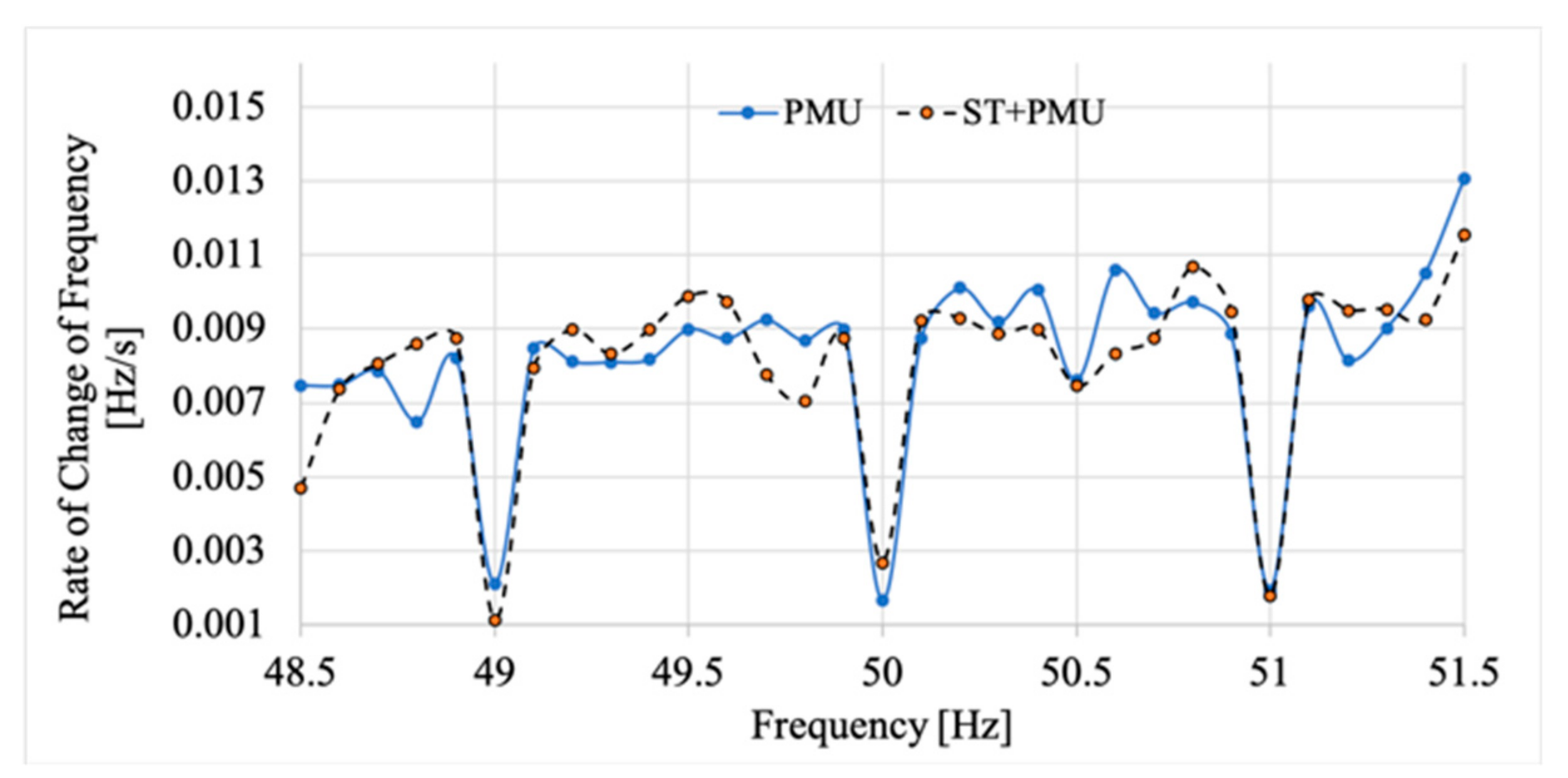 Energies 12 04645 g010 Energies 12 04645 g010