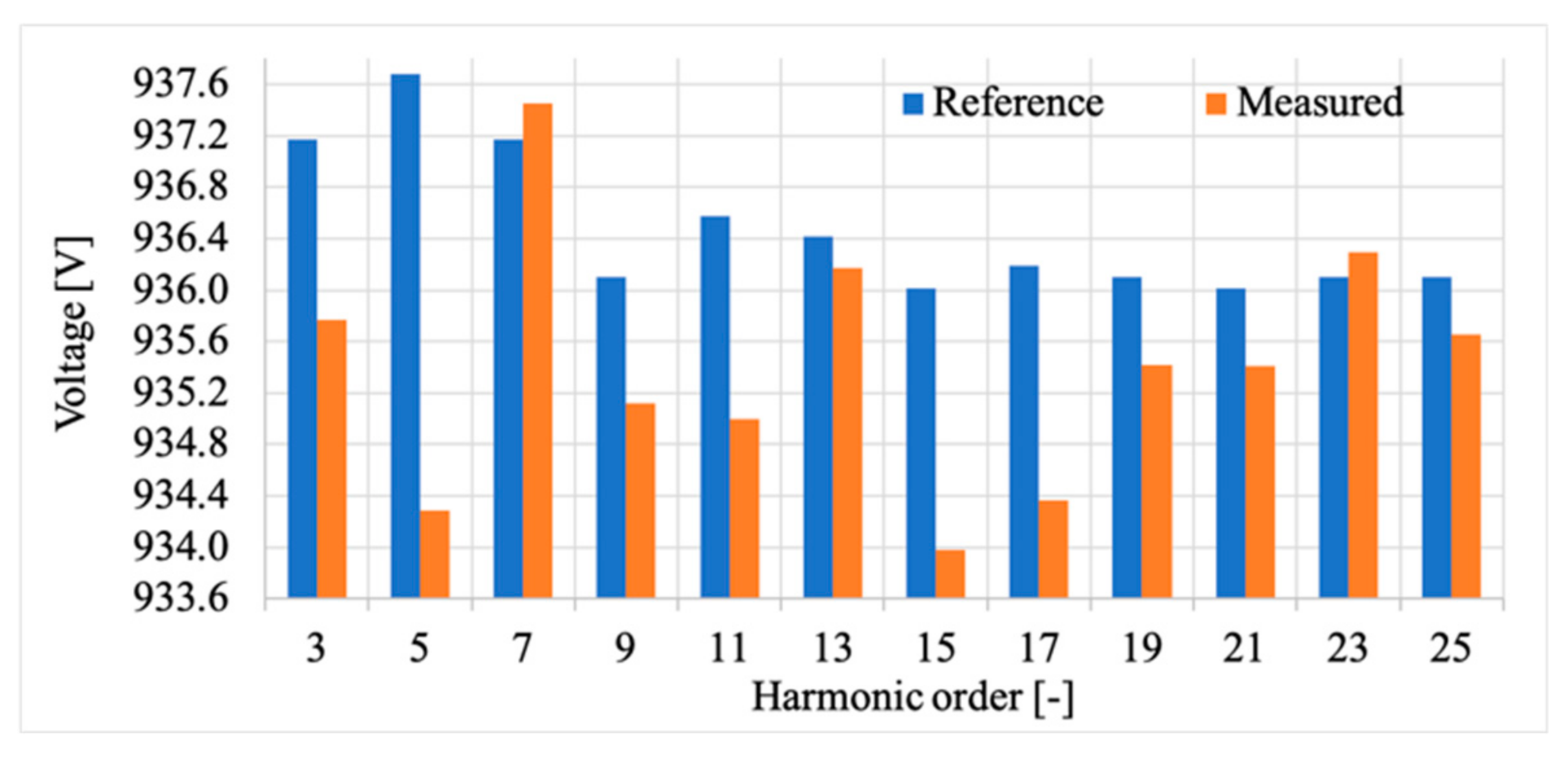 Energies 12 04645 g011 Energies 12 04645 g011