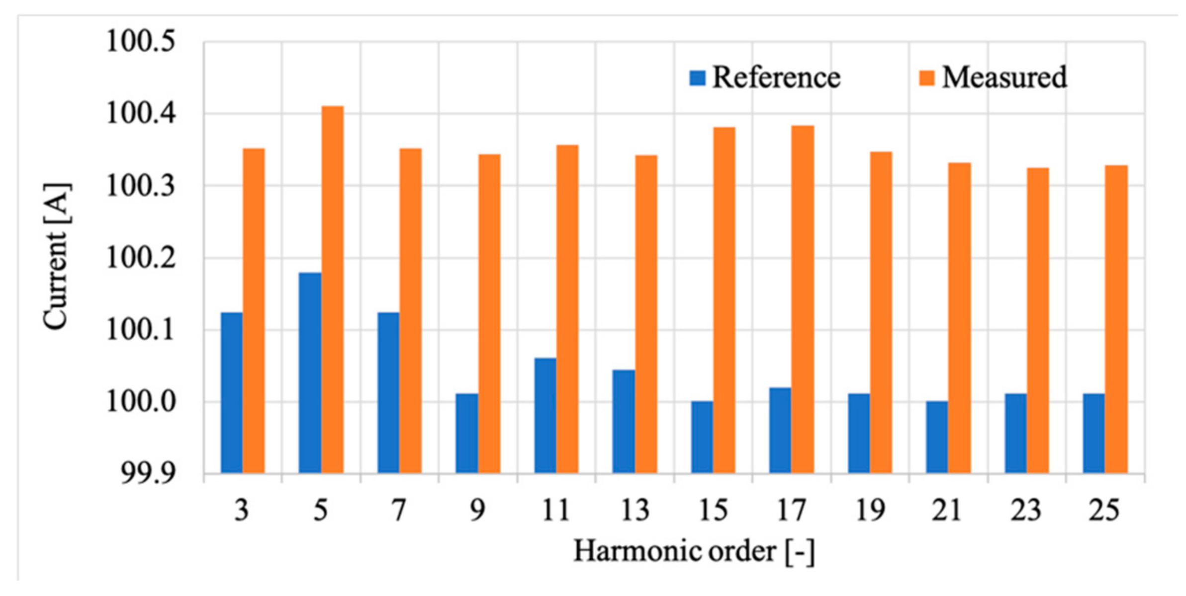 Energies 12 04645 g012 Energies 12 04645 g012