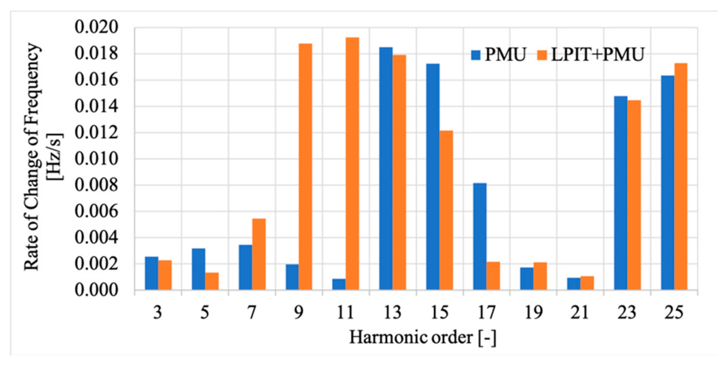 Energies 12 04645 g013 Energies 12 04645 g013