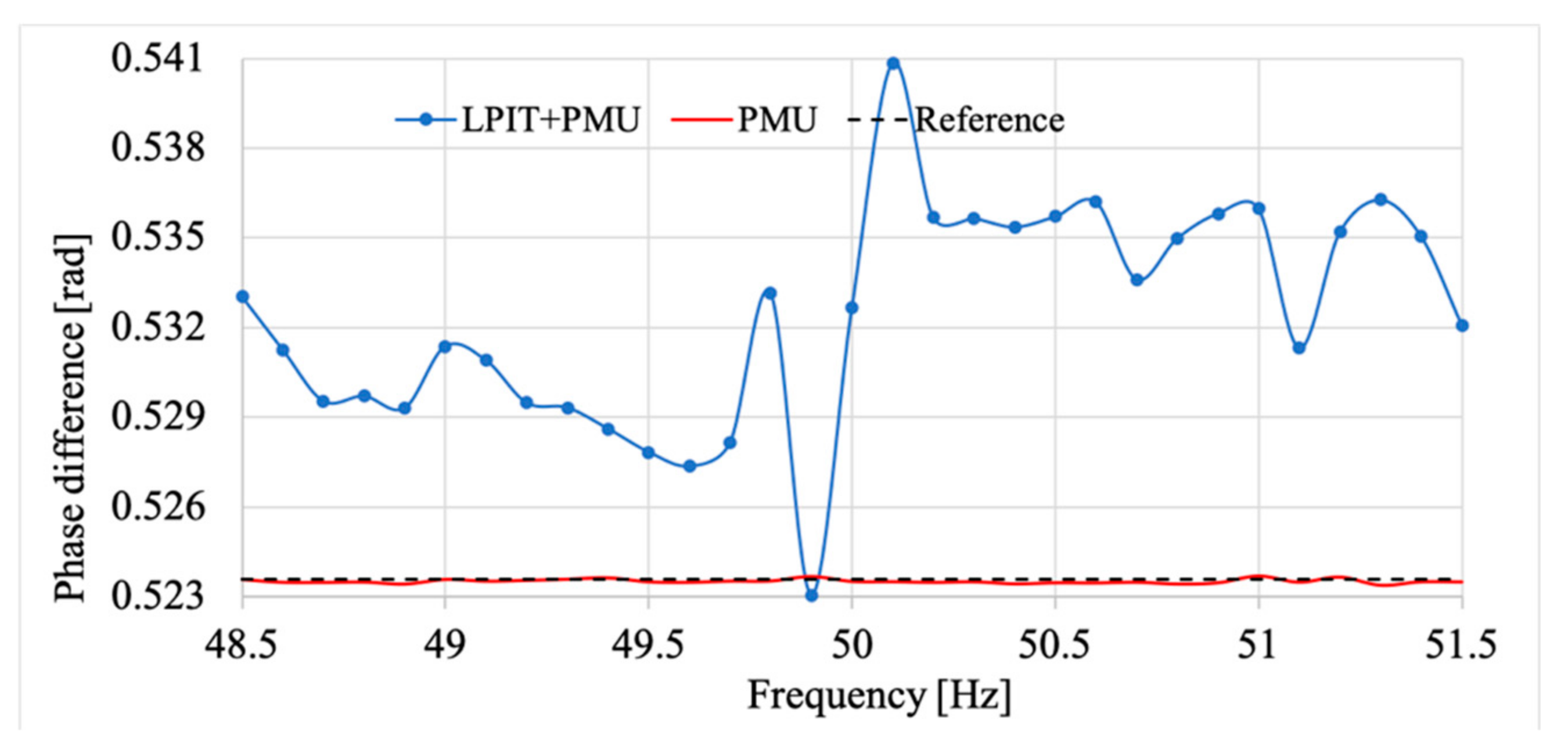 Energies 12 04645 g014 Energies 12 04645 g014