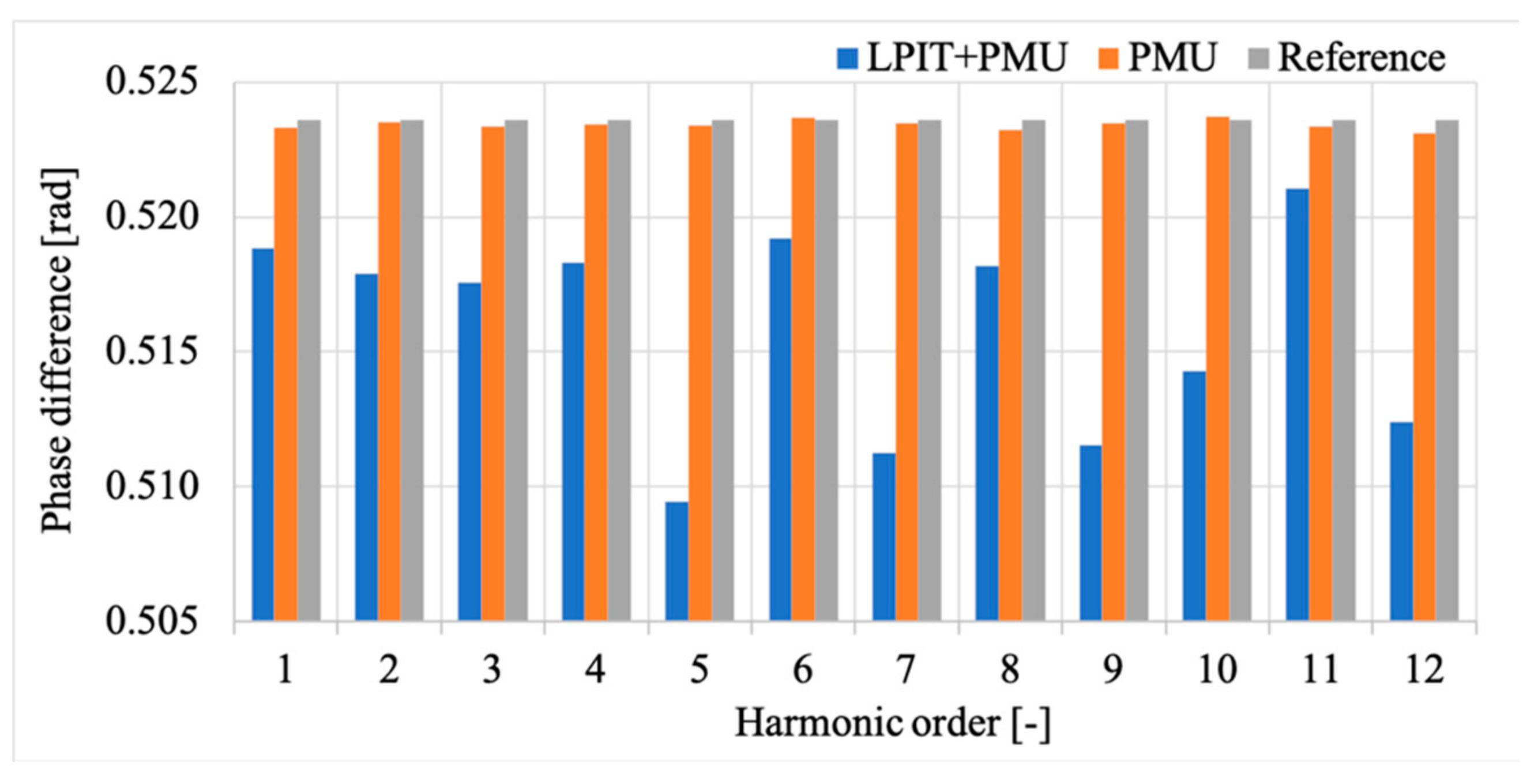 Energies 12 04645 g015 Energies 12 04645 g015