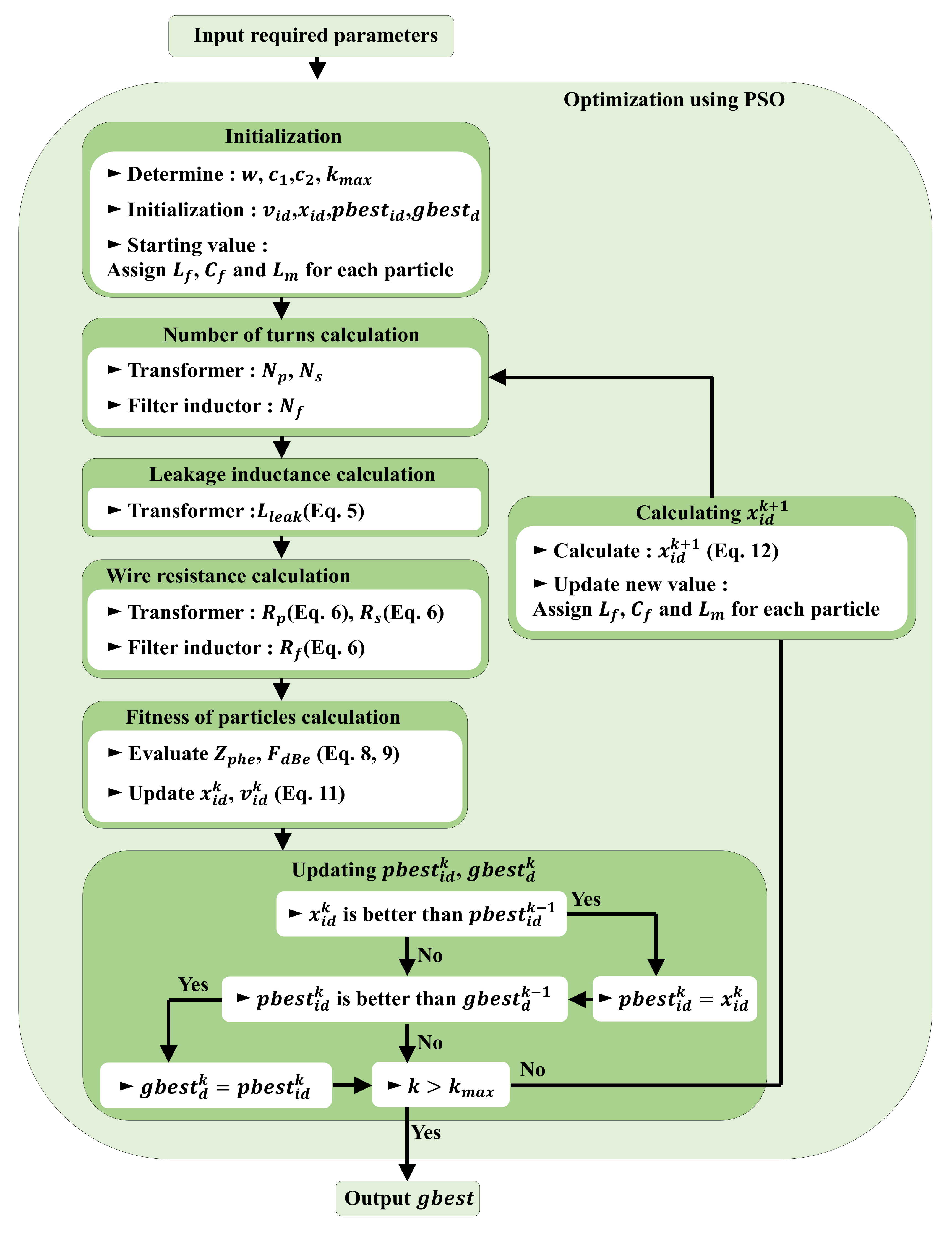 Energies 12 04646 g005 Energies 12 04646 g005