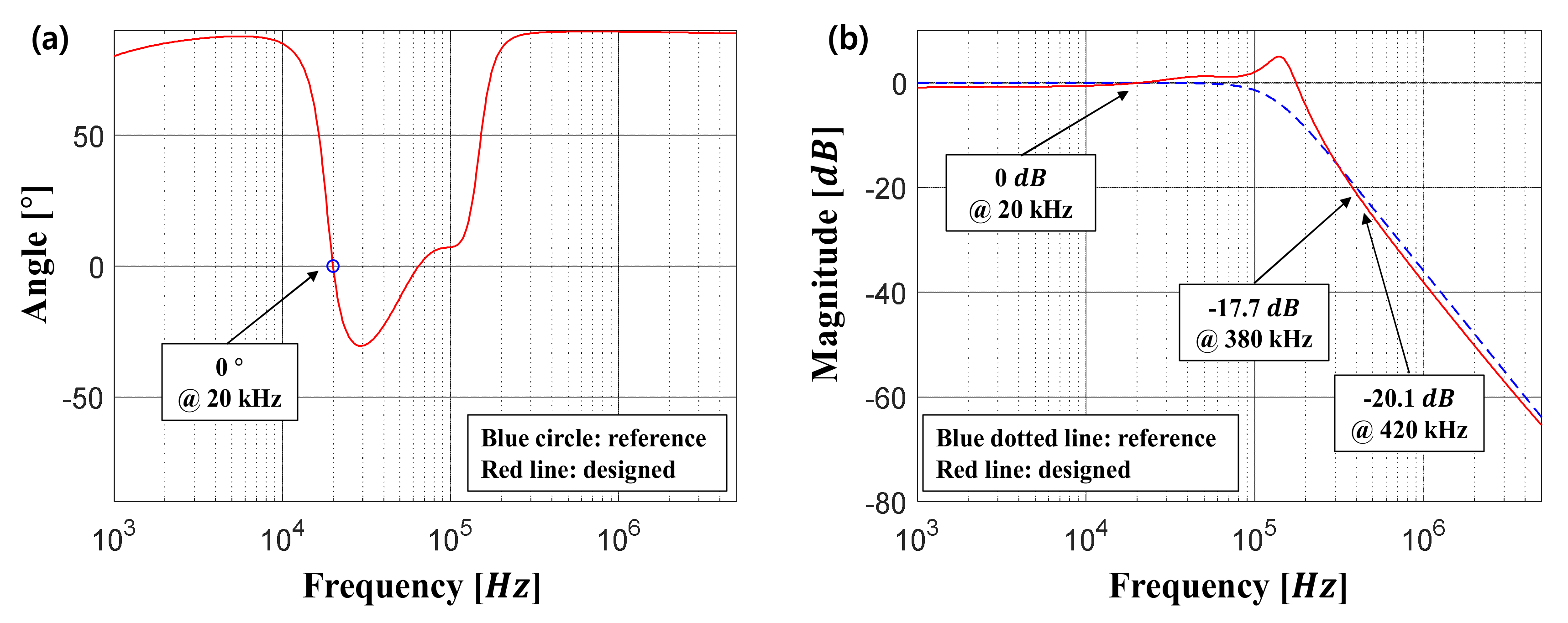 Energies 12 04646 g007 Energies 12 04646 g007