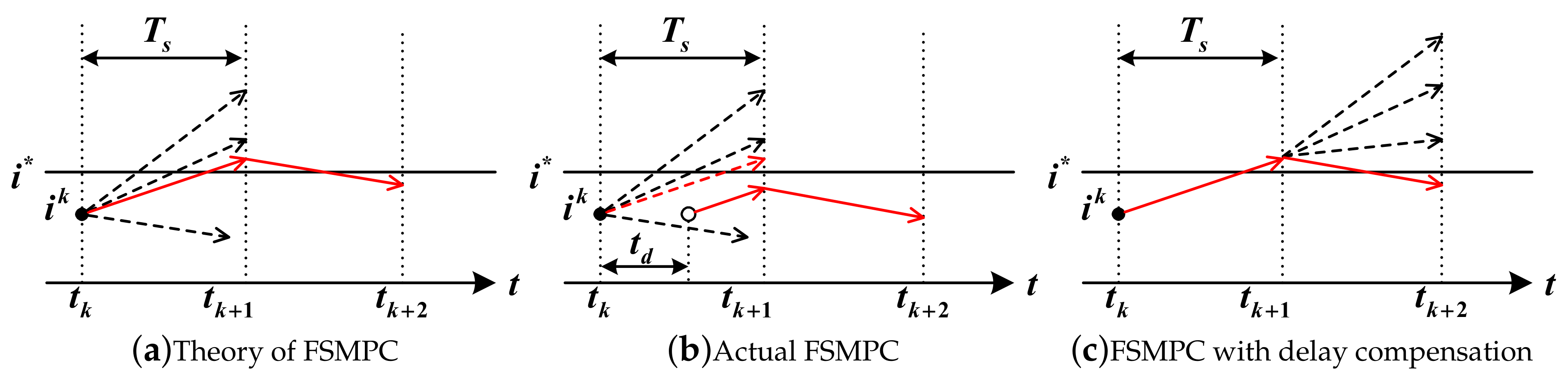 Energies 12 04647 g003