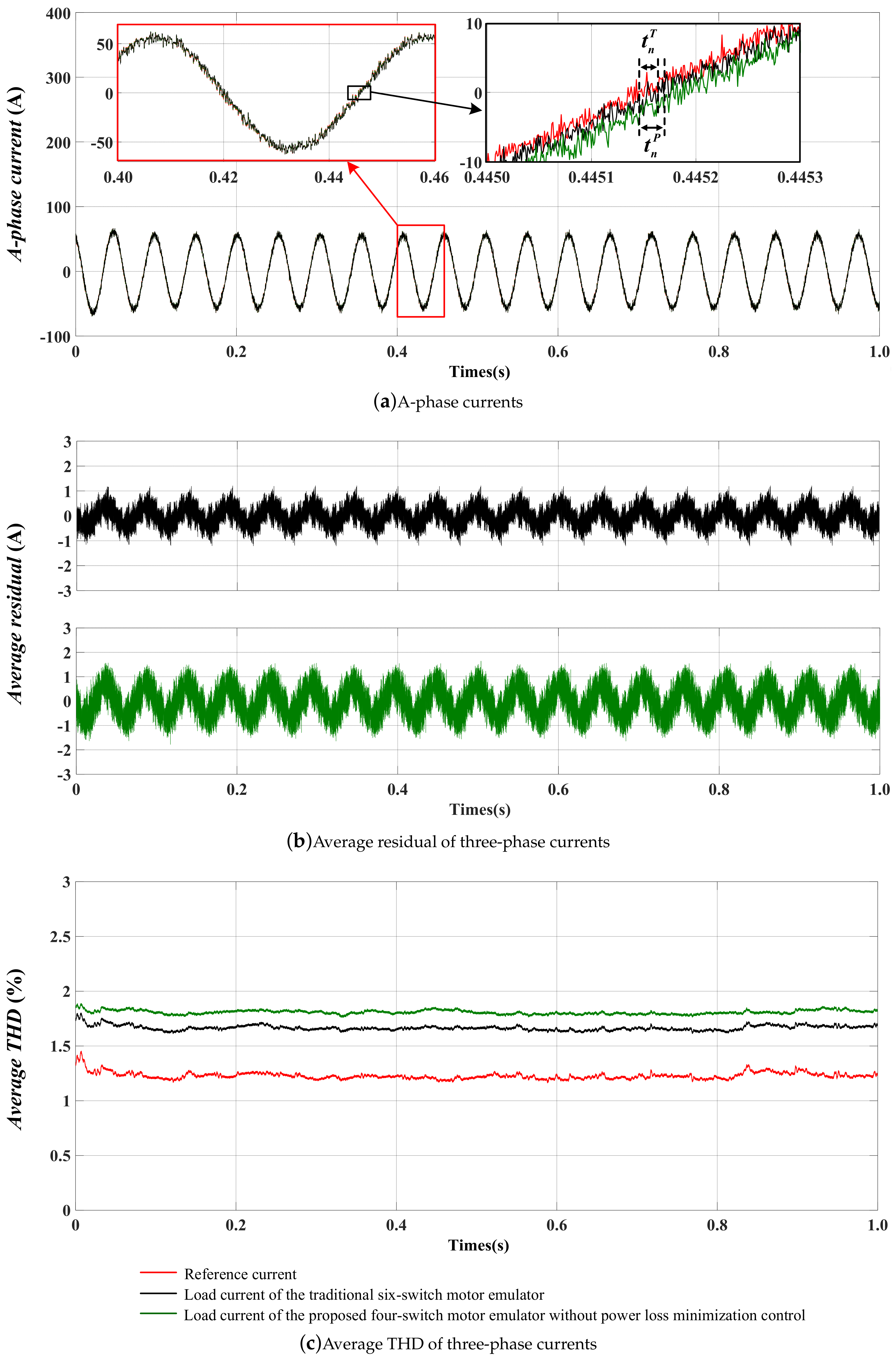 Energies 12 04647 g006