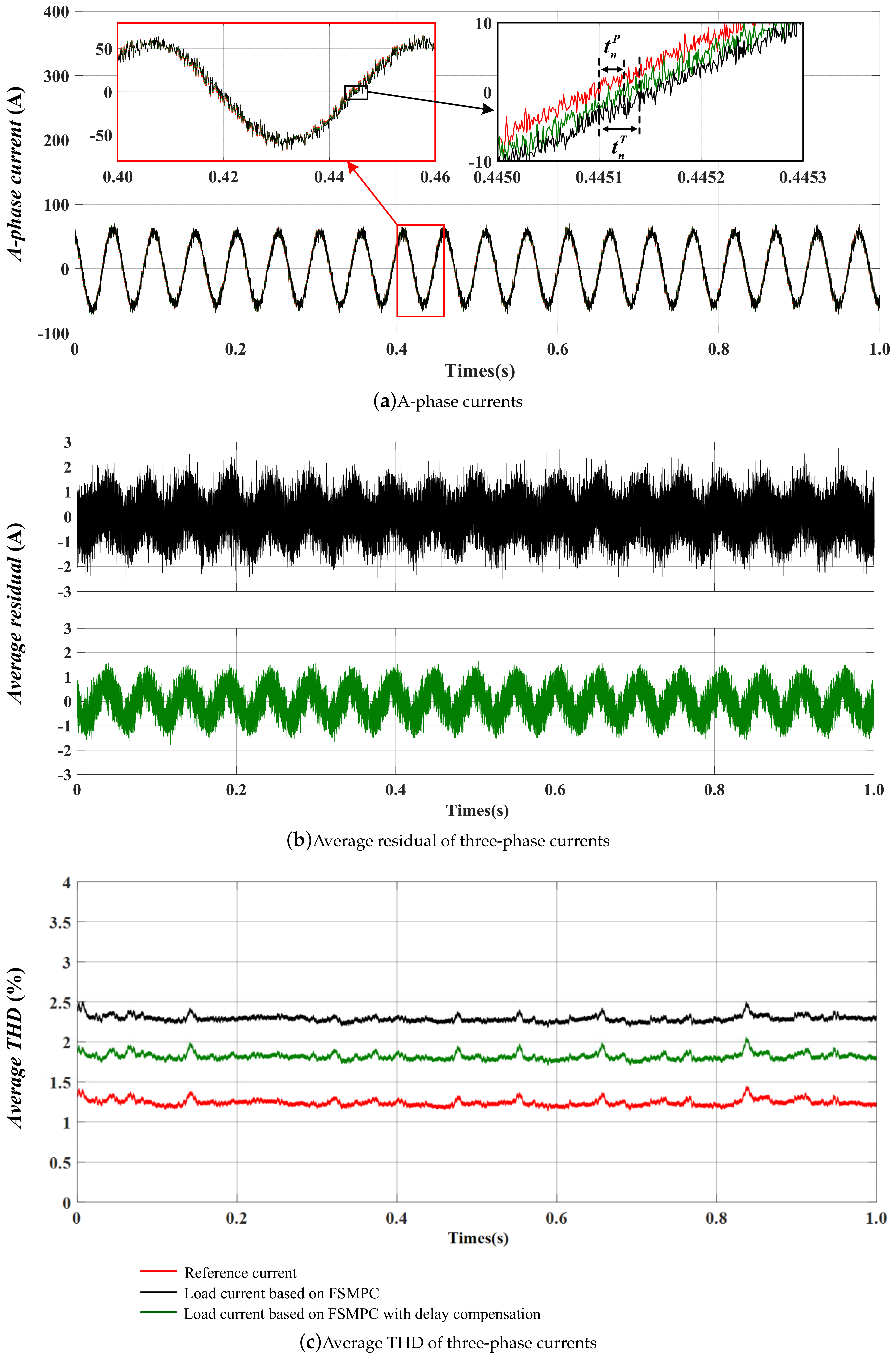 Energies 12 04647 g008