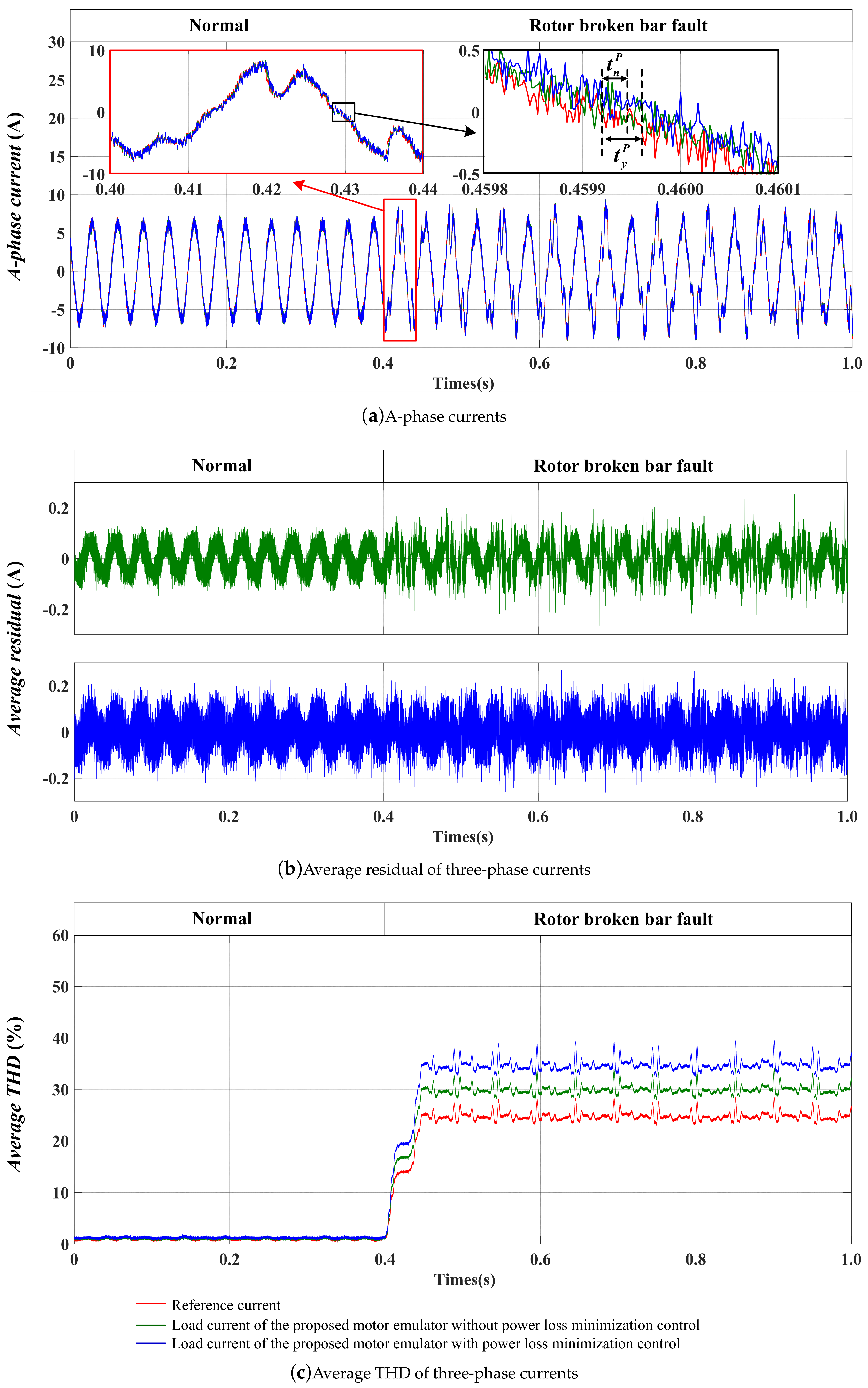 Energies 12 04647 g011