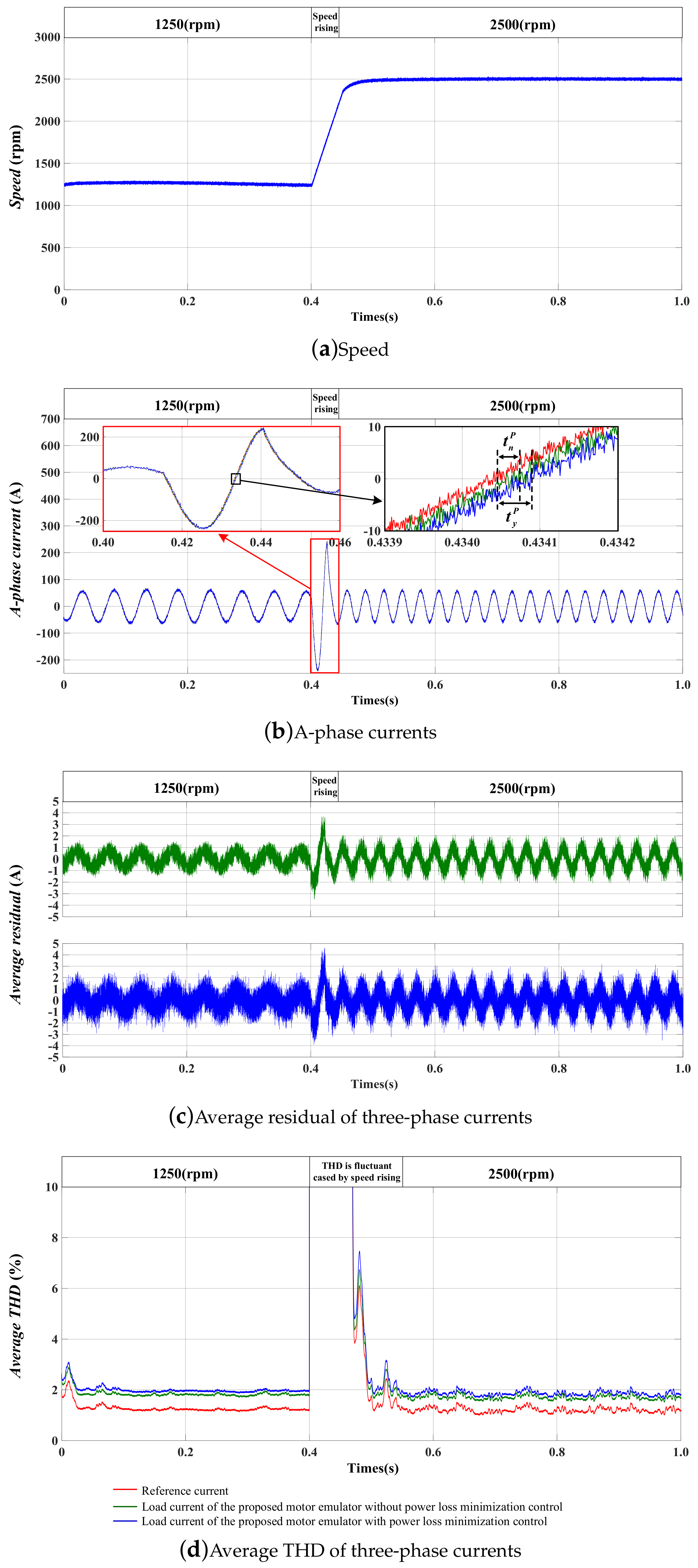 Energies 12 04647 g012